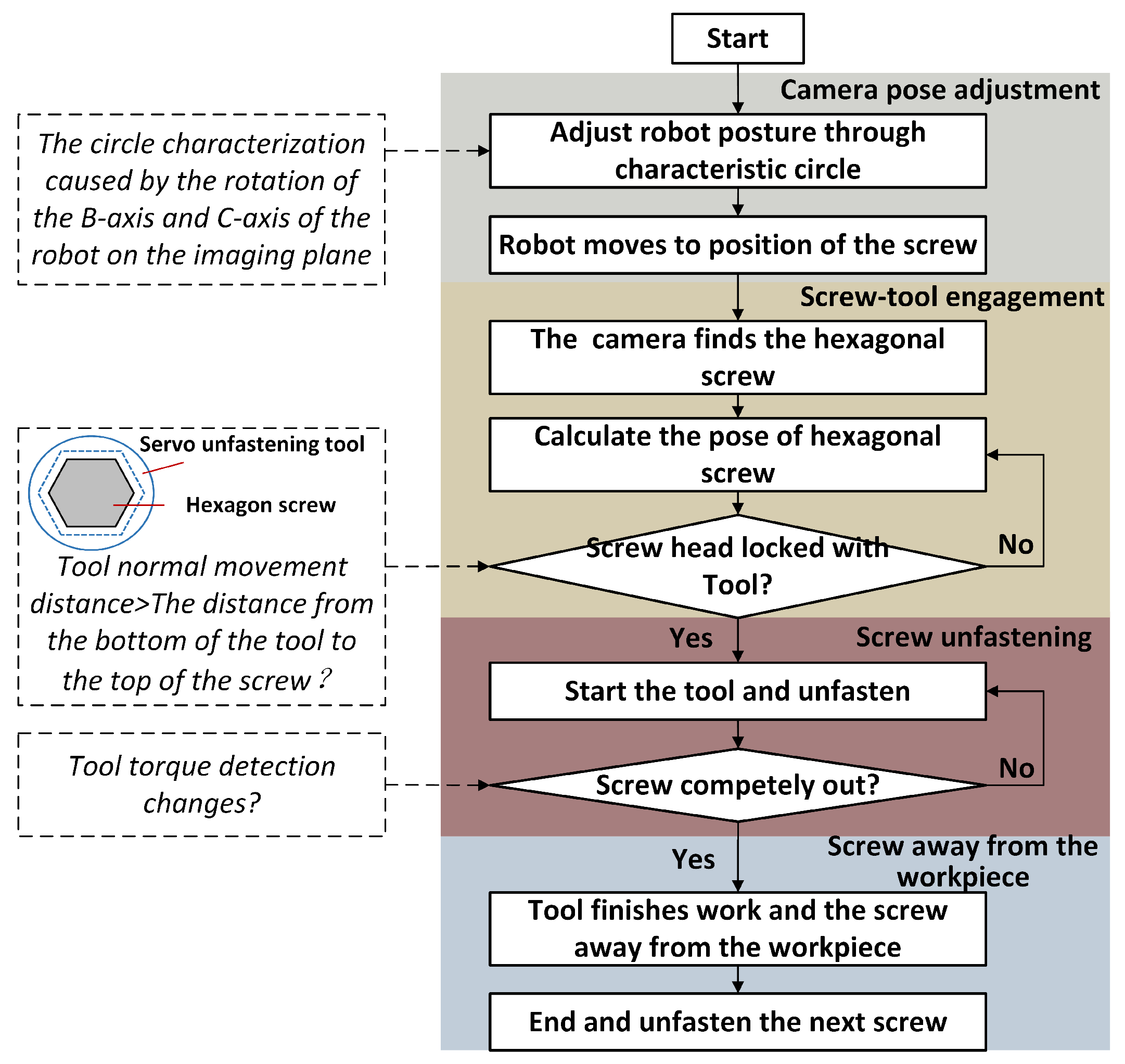 Applsci 13 00251 g006