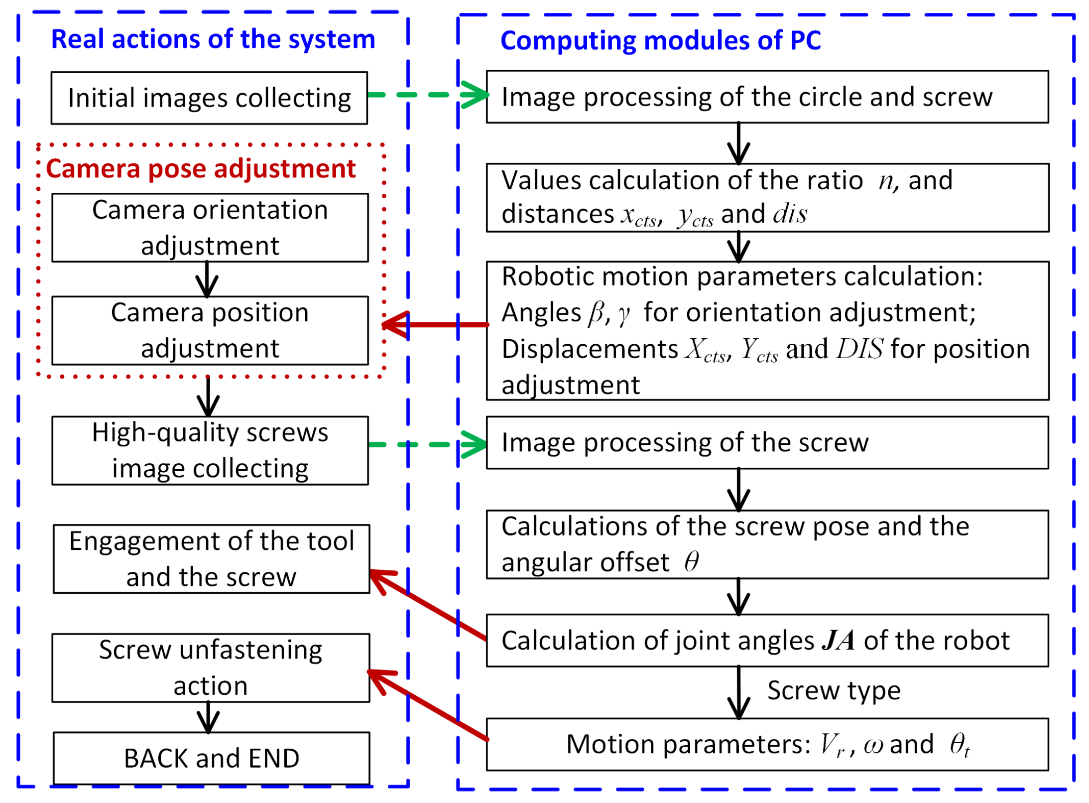 Applsci 13 00251 g022