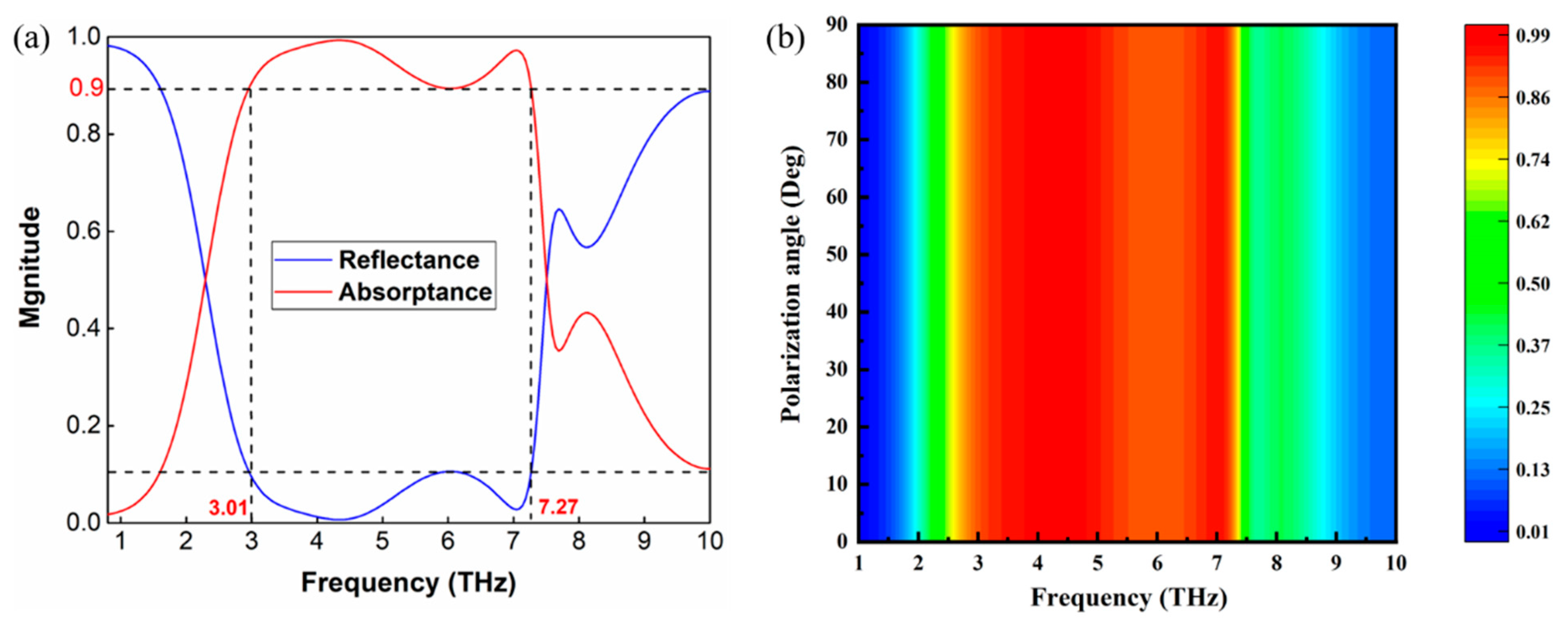 Applsci 13 00252 g002 Applsci 13 00252 g002