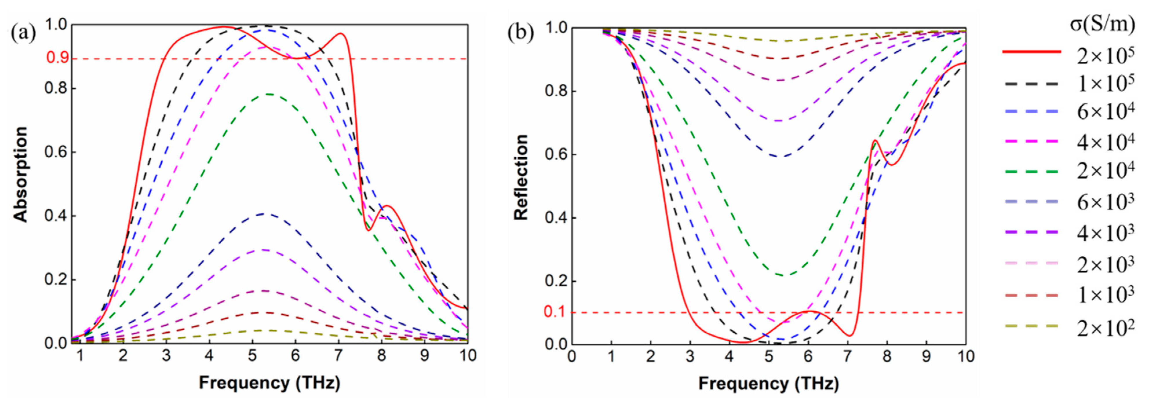 Applsci 13 00252 g003 Applsci 13 00252 g003