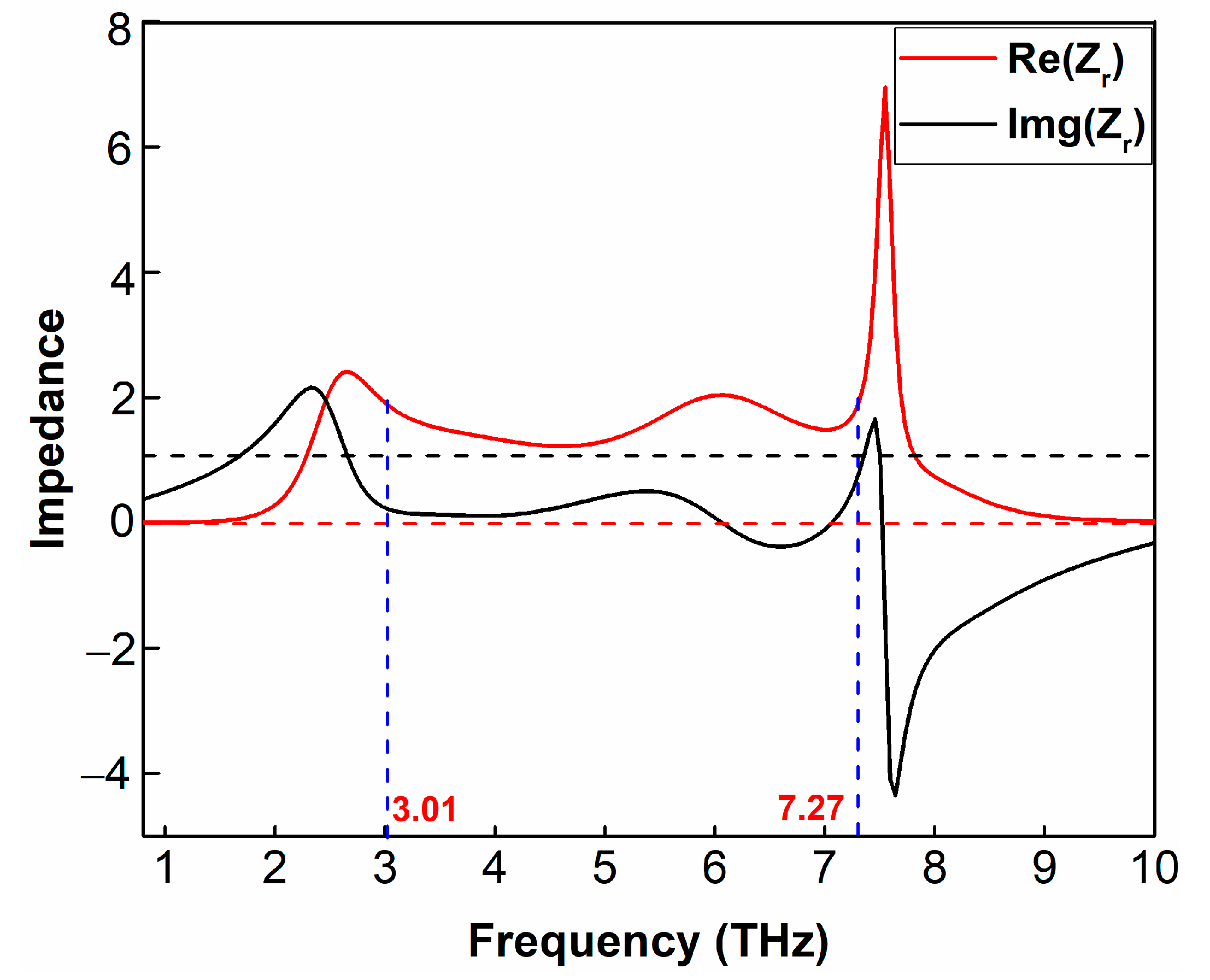 Applsci 13 00252 g006 Applsci 13 00252 g006