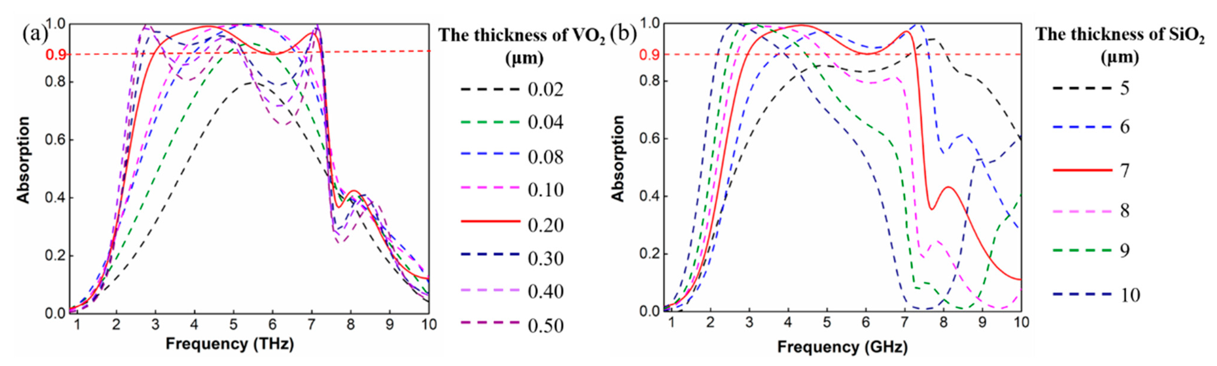 Applsci 13 00252 g007 Applsci 13 00252 g007