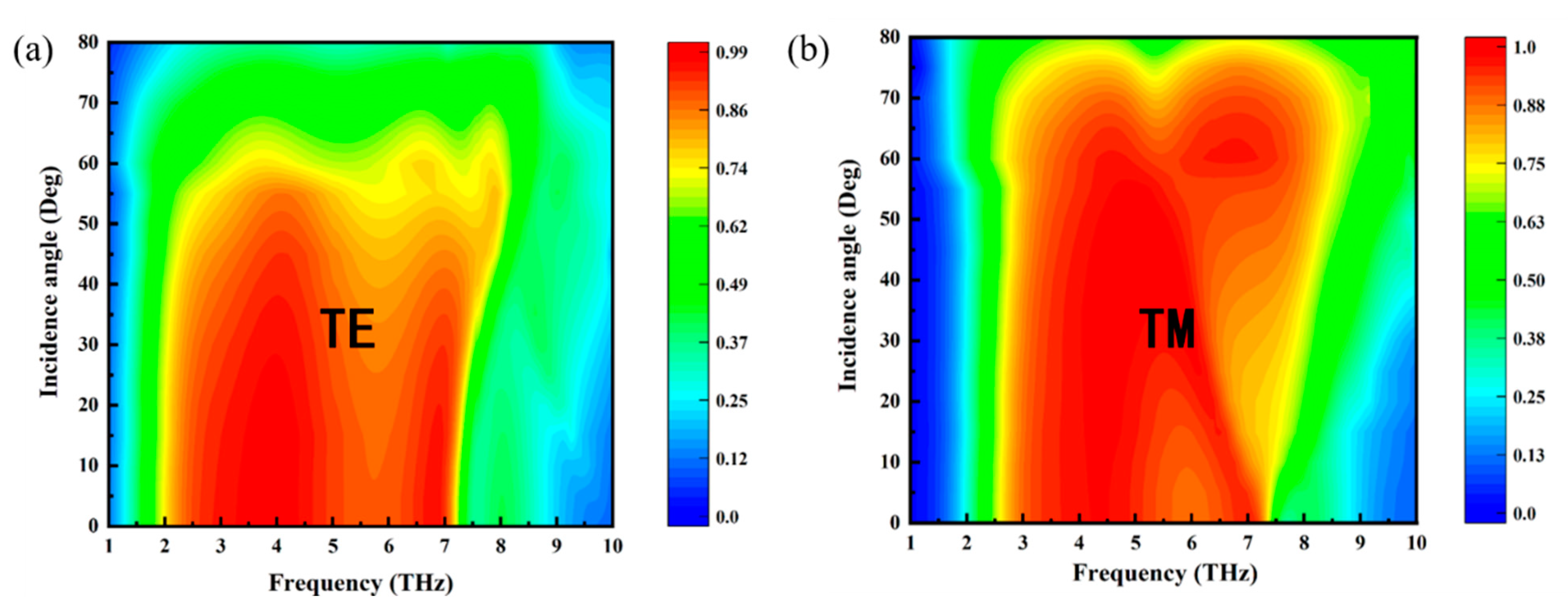 Applsci 13 00252 g009 Applsci 13 00252 g009
