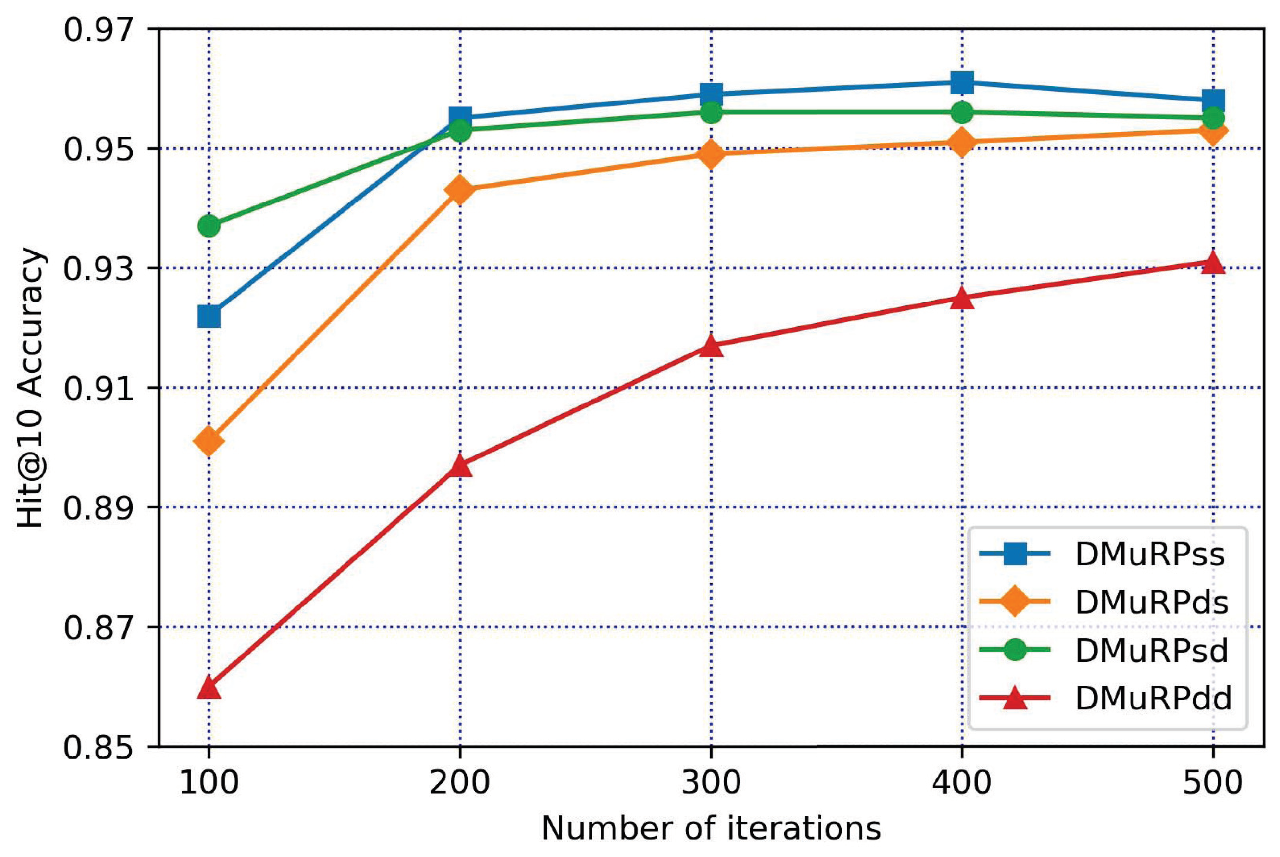 Applsci 13 00253 g005 Applsci 13 00253 g005