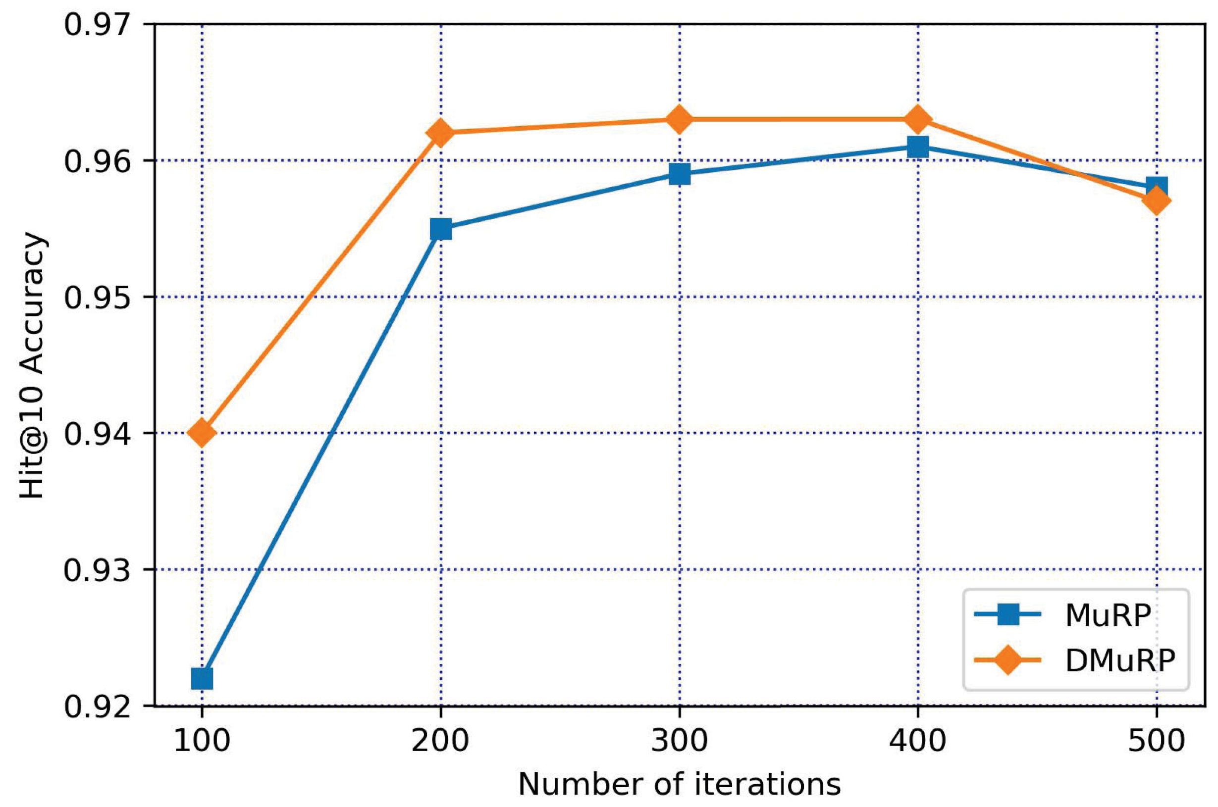Applsci 13 00253 g008 Applsci 13 00253 g008