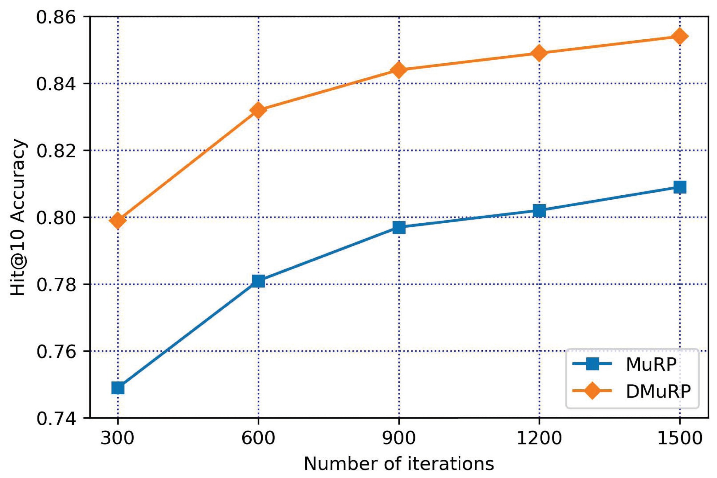 Applsci 13 00253 g009 Applsci 13 00253 g009