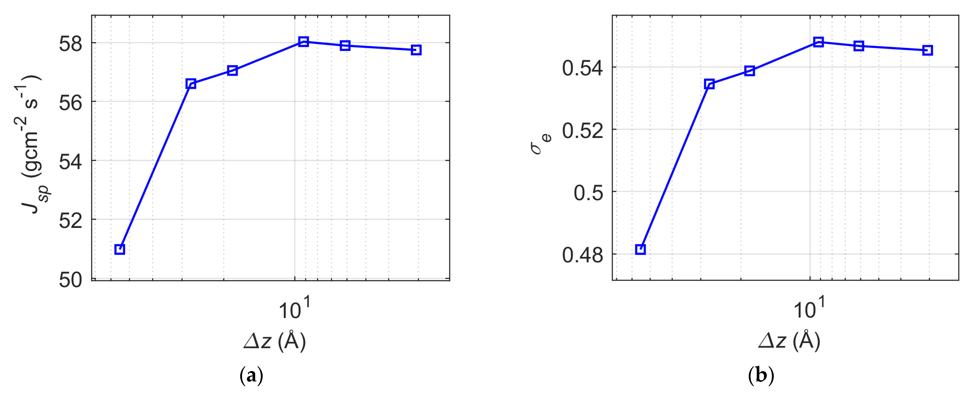 Applsci 13 00256 g007 Applsci 13 00256 g007