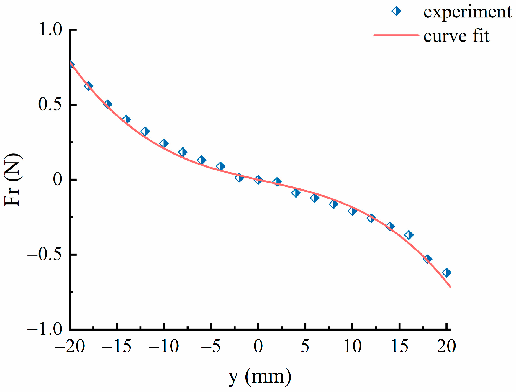 Applsci 13 00258 g002