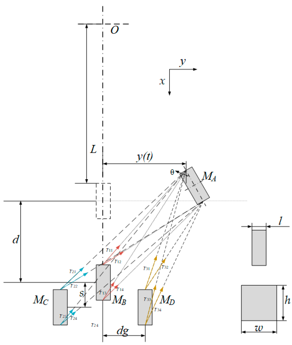 Applsci 13 00258 g003