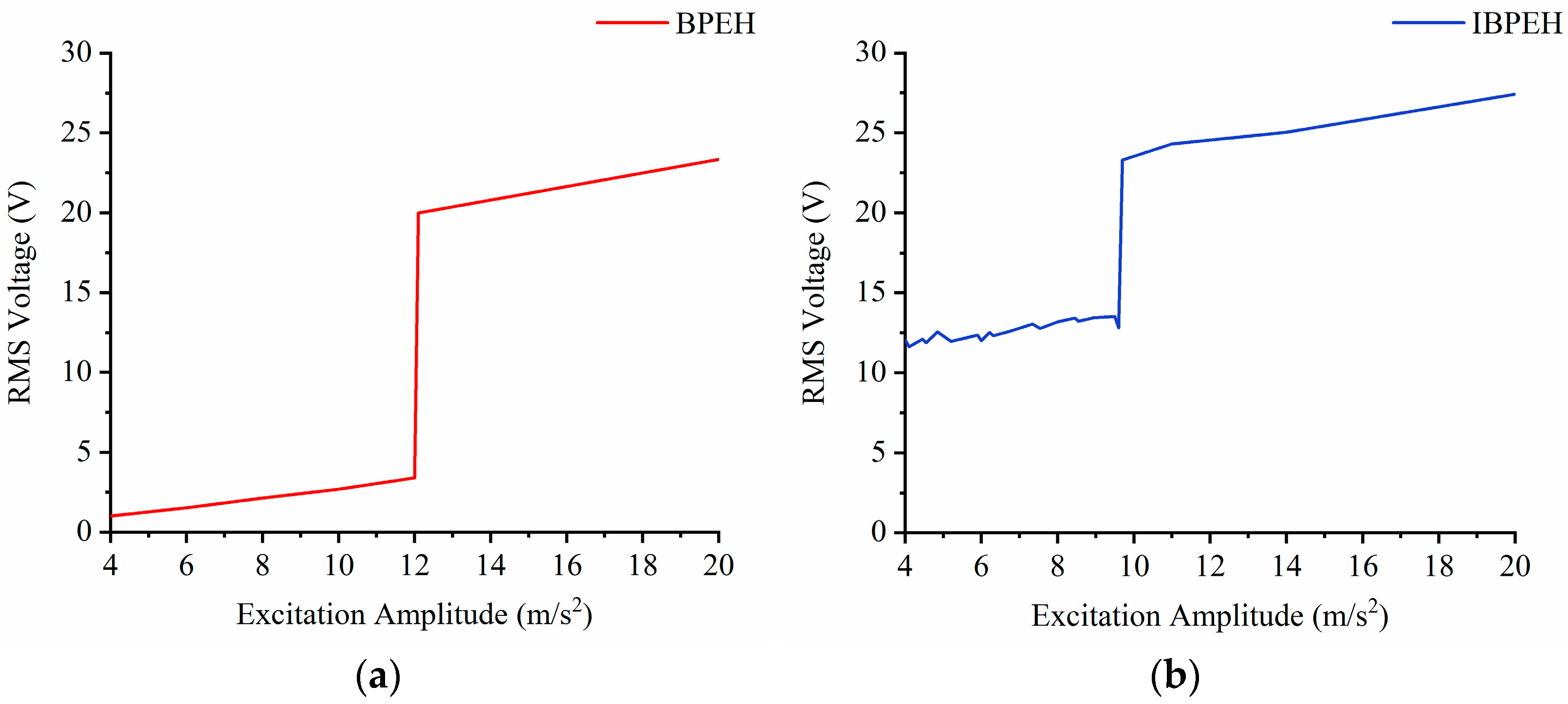 Applsci 13 00258 g012