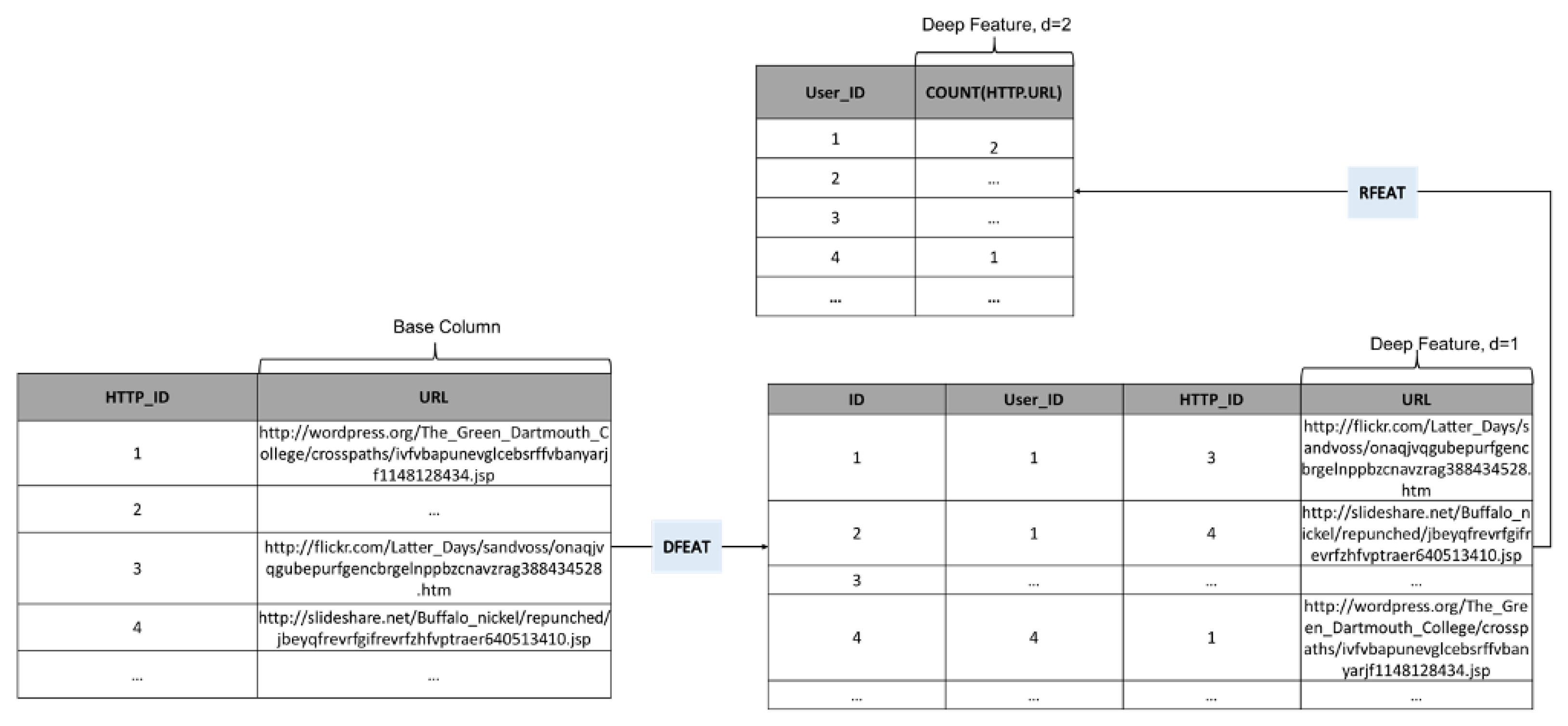 Applied Sciences | Free Full-Text | Insider Threat Detection Using ...