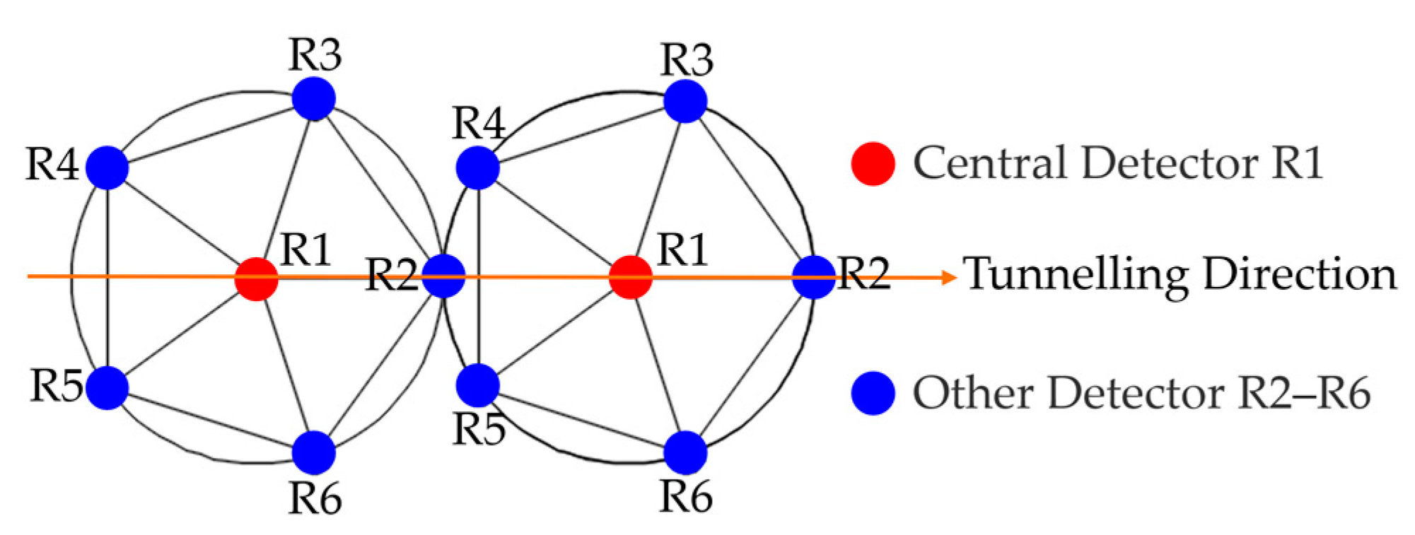 Applsci 13 00263 g003
