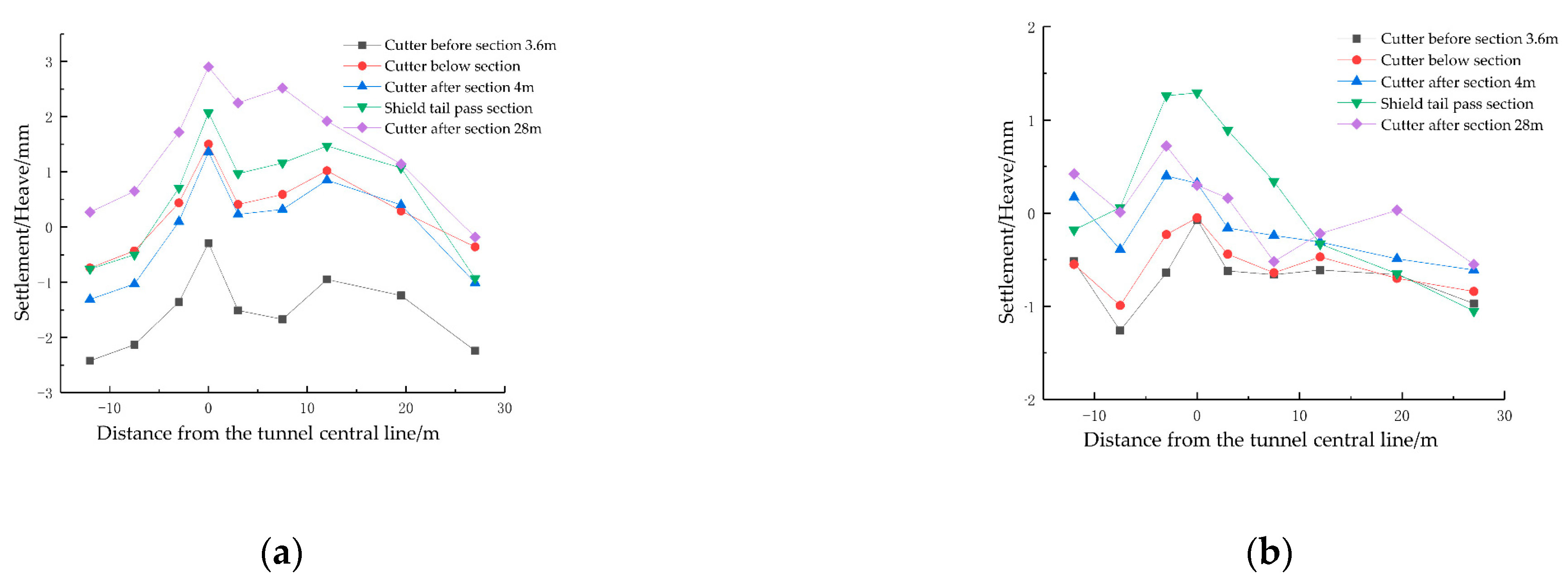 Applsci 13 00263 g008