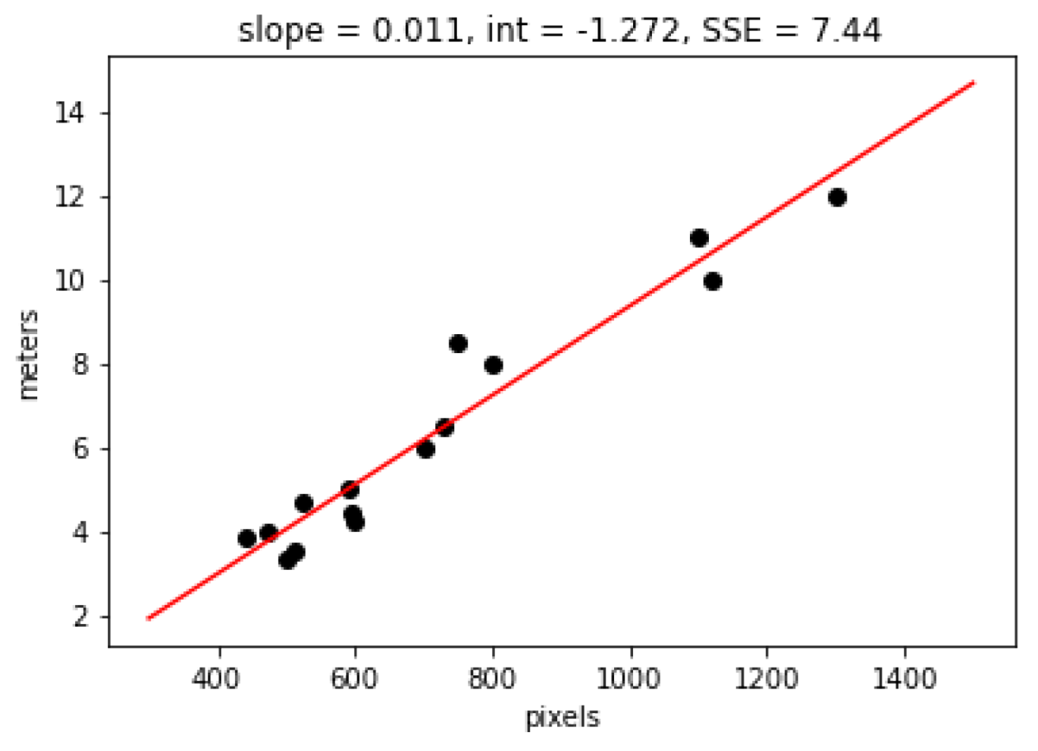 Applsci 13 00266 g004