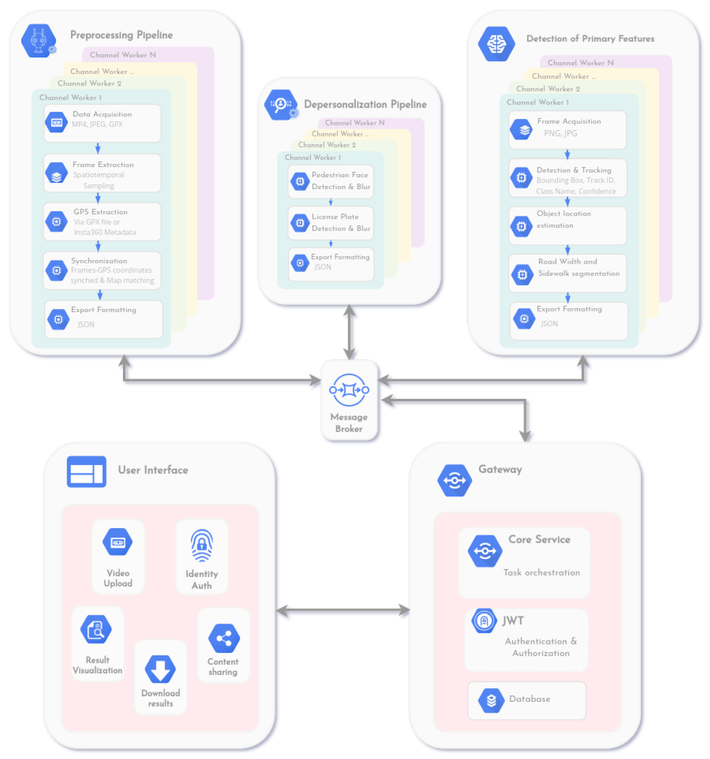 Applsci 13 00266 g005