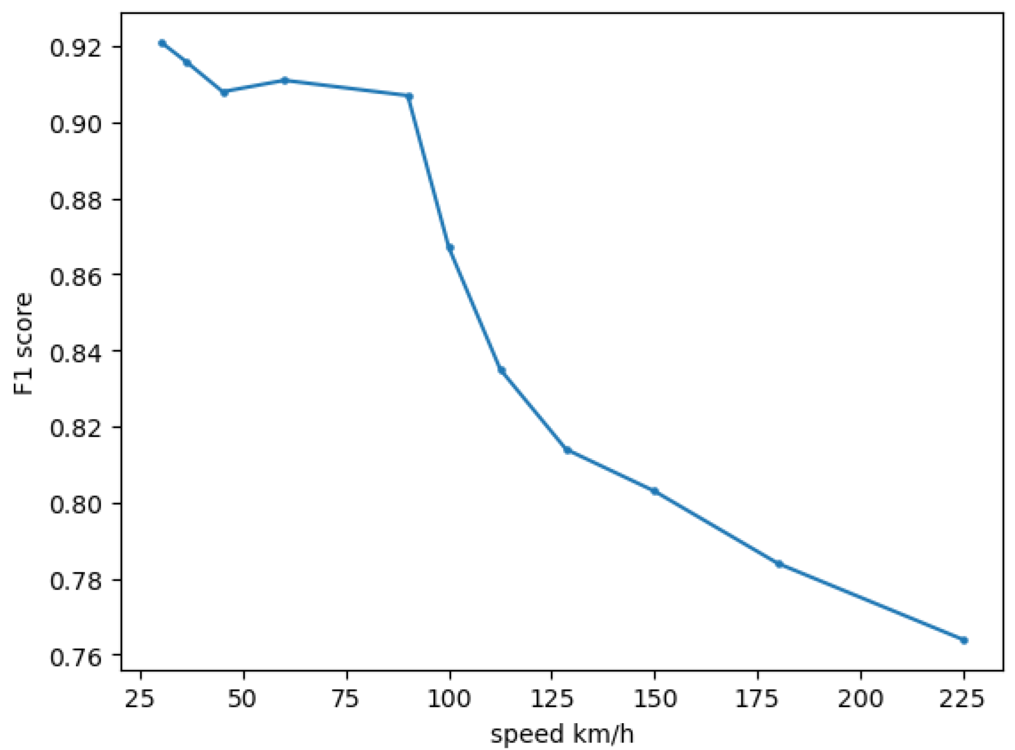 Applsci 13 00266 g007