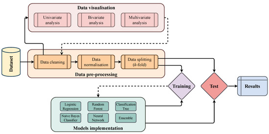 A Comparison of Machine Learning Approaches for Predicting Employee ...