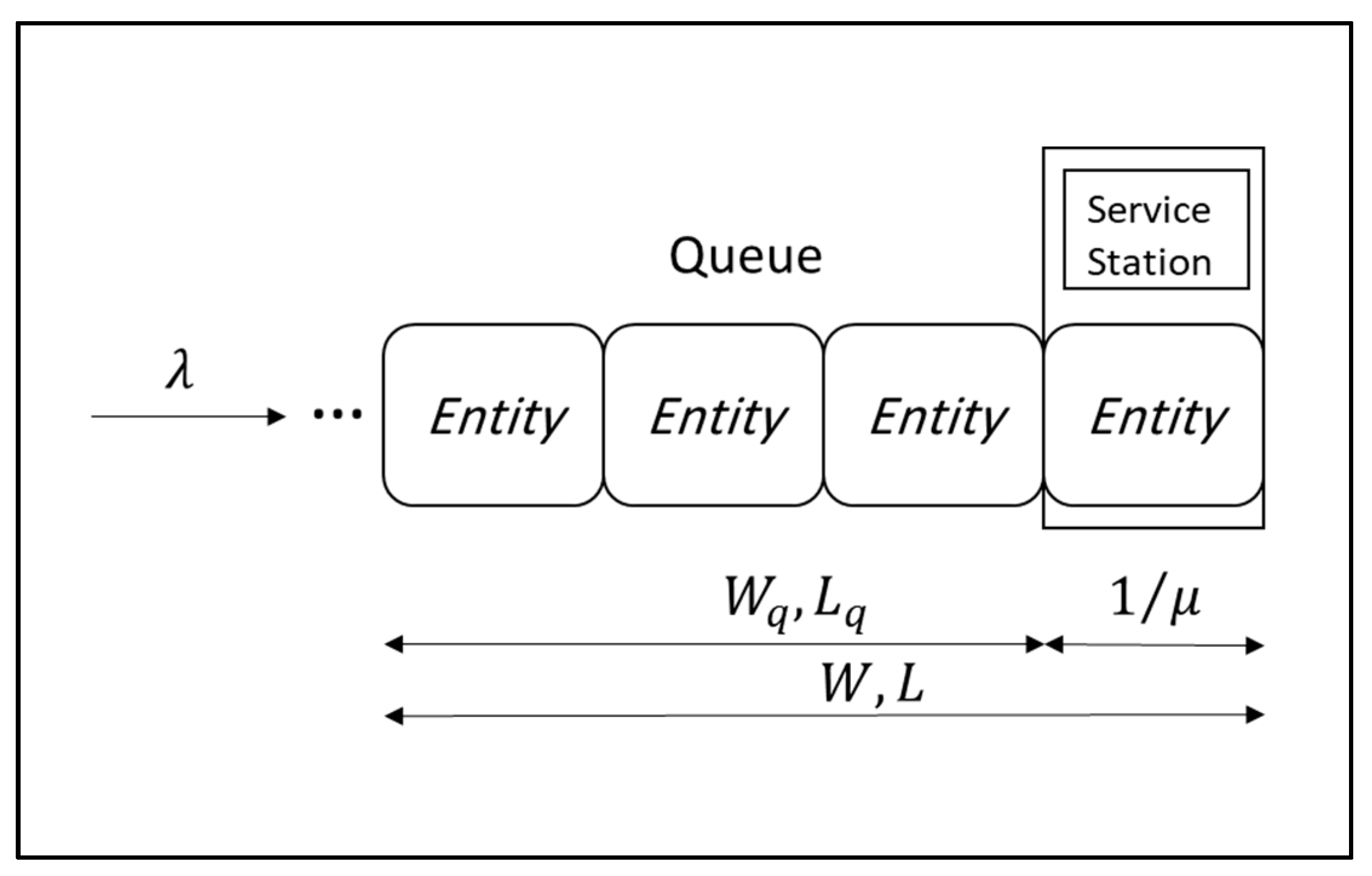 Applied Sciences Free FullText Performance Analysis of a Repairable Production Line Using a