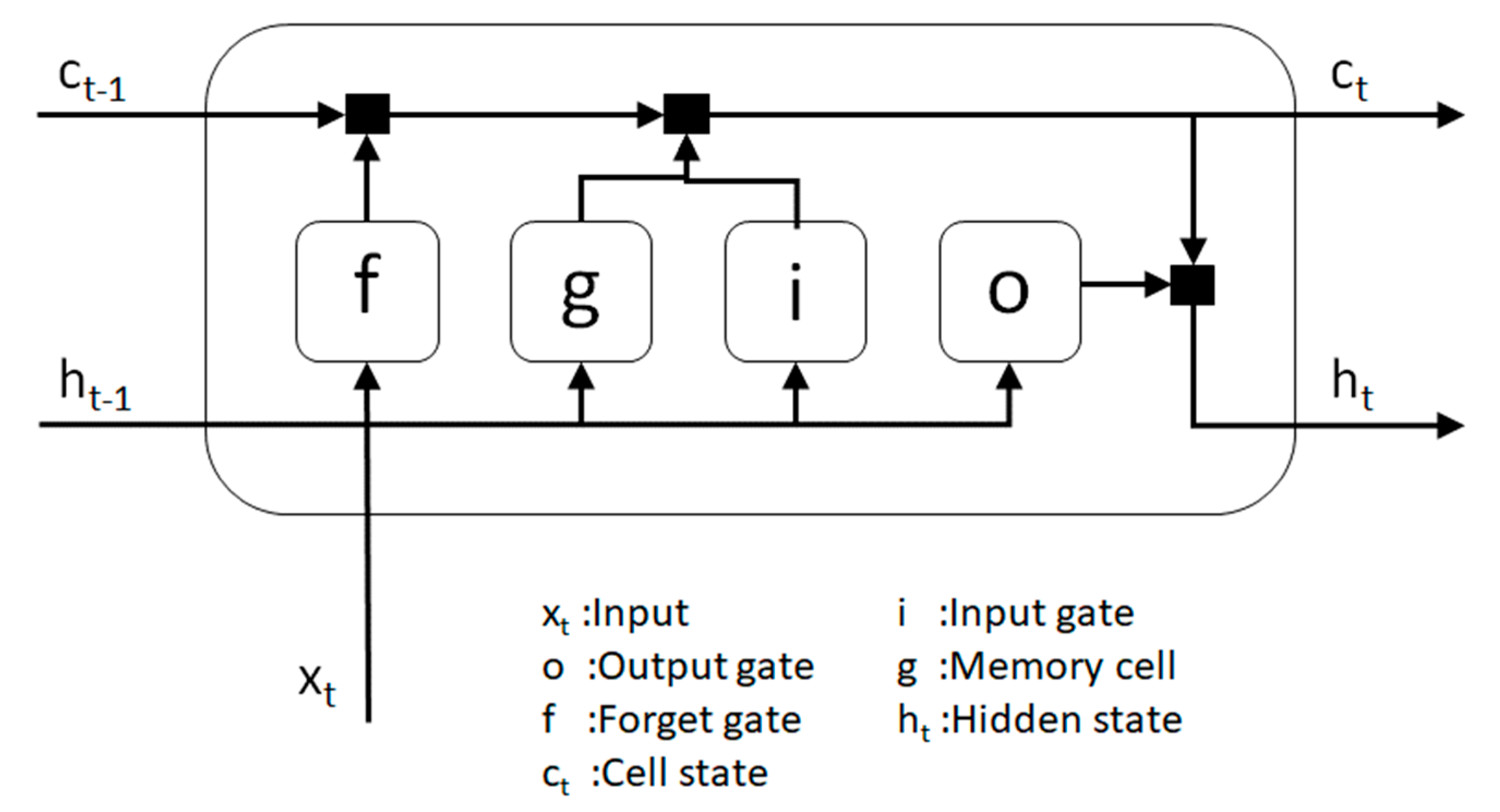Applsci 13 00272 g004