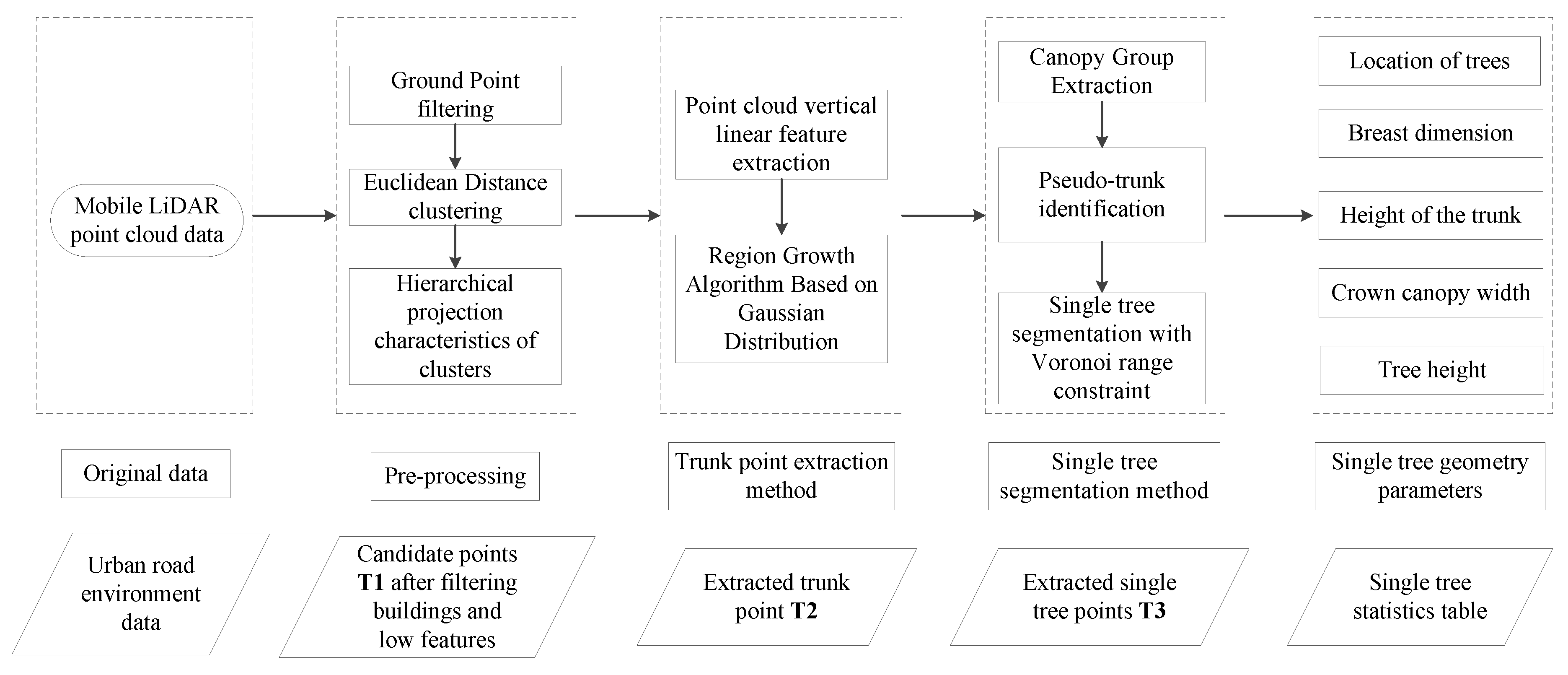 Applsci 13 00276 g001