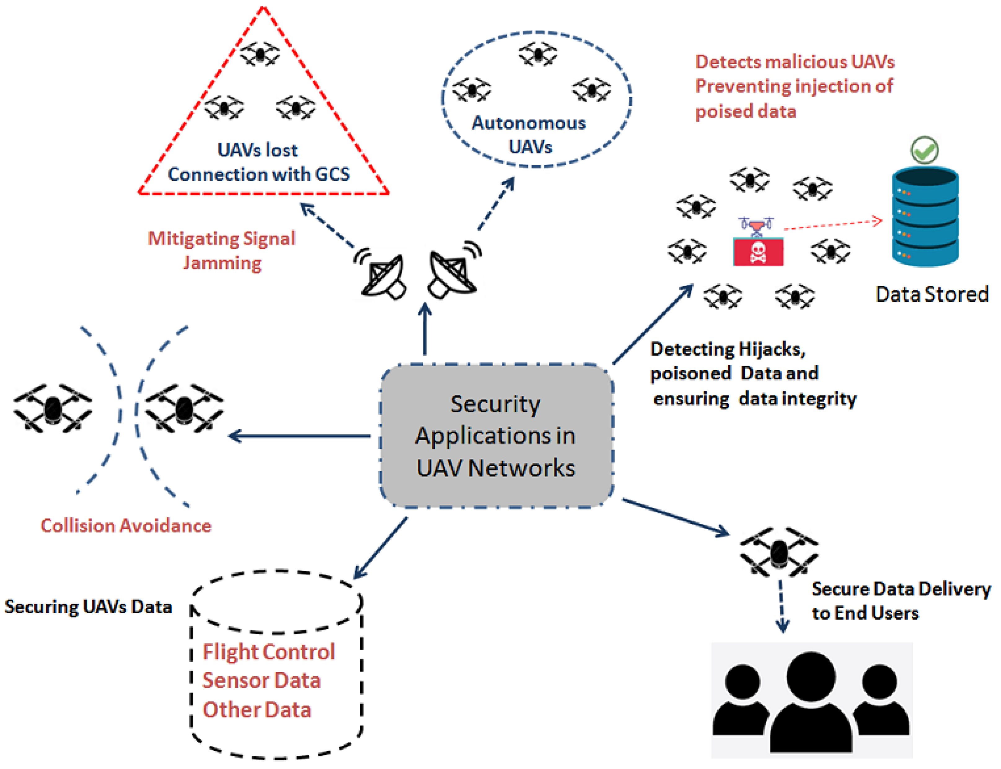 Applsci 13 00277 g012 Applsci 13 00277 g012