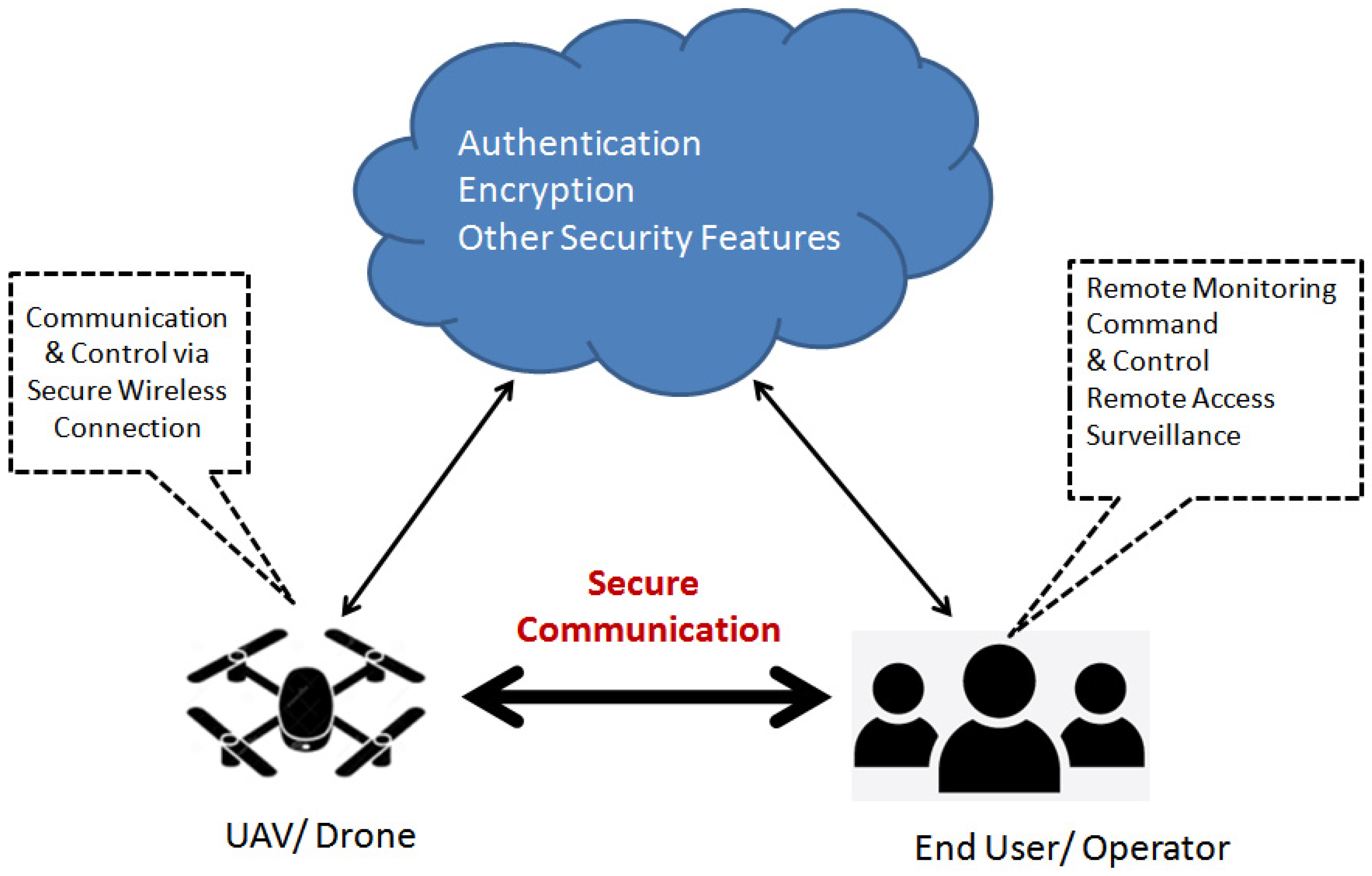 Applsci 13 00277 g014 Applsci 13 00277 g014
