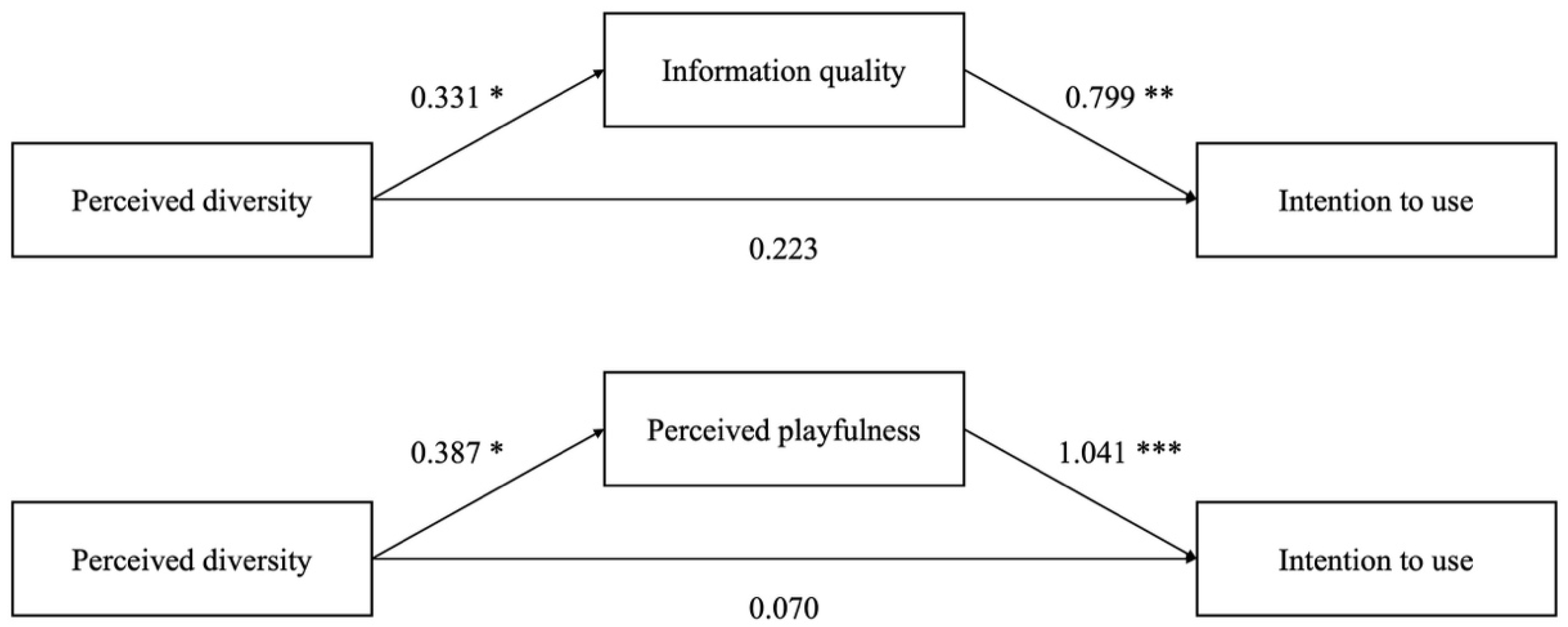 Applsci 13 00279 g005