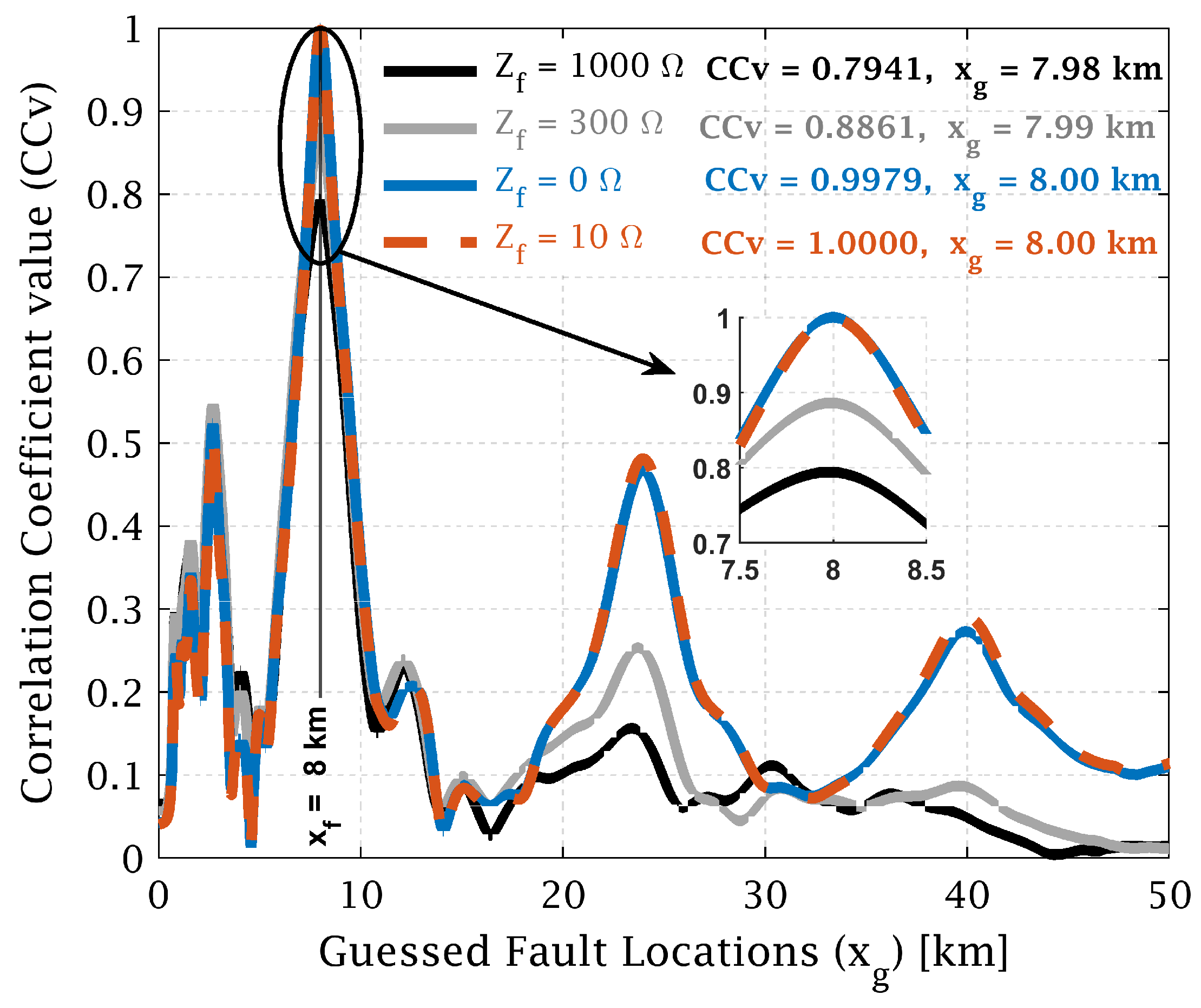 Applsci 13 00280 g007