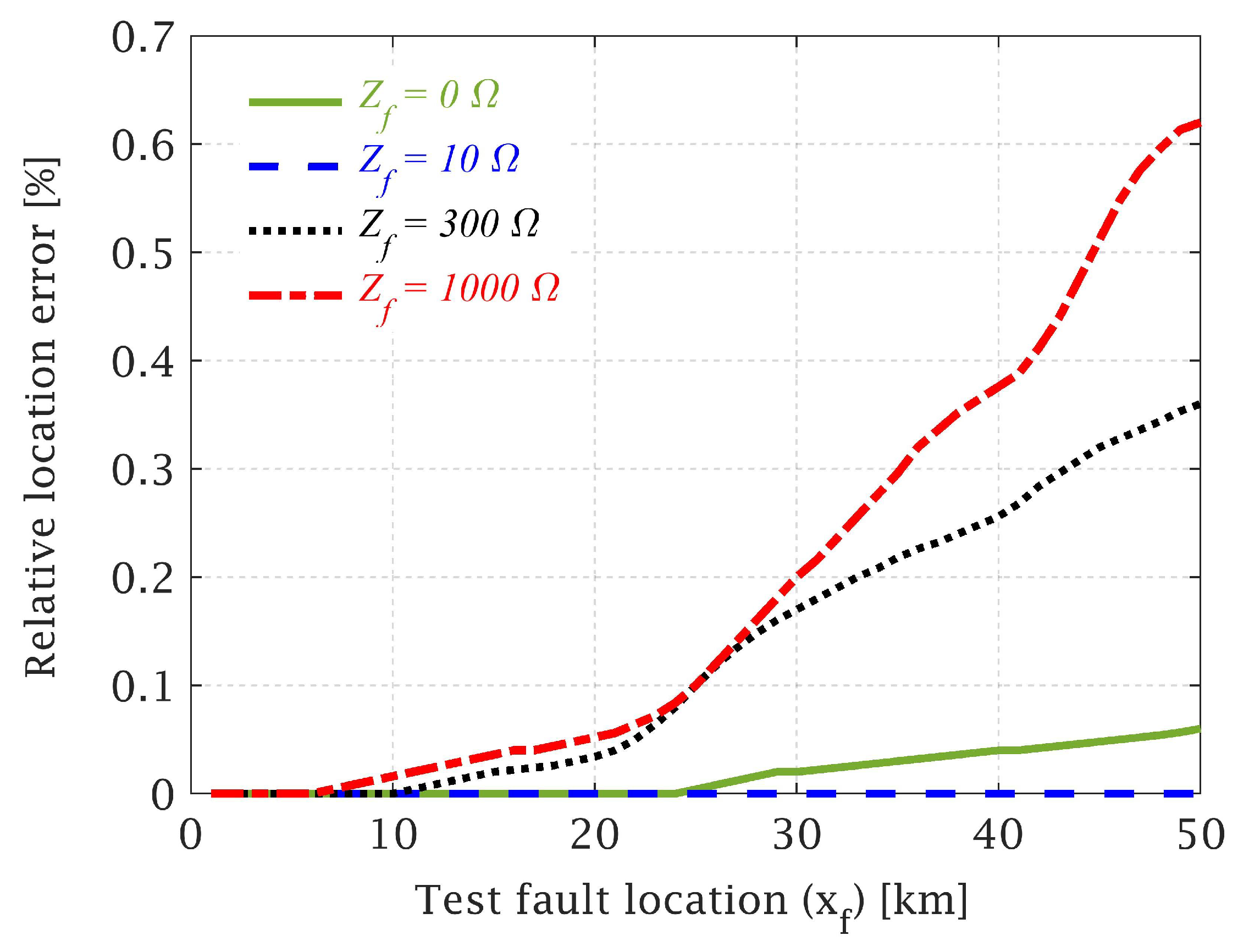 Applsci 13 00280 g010