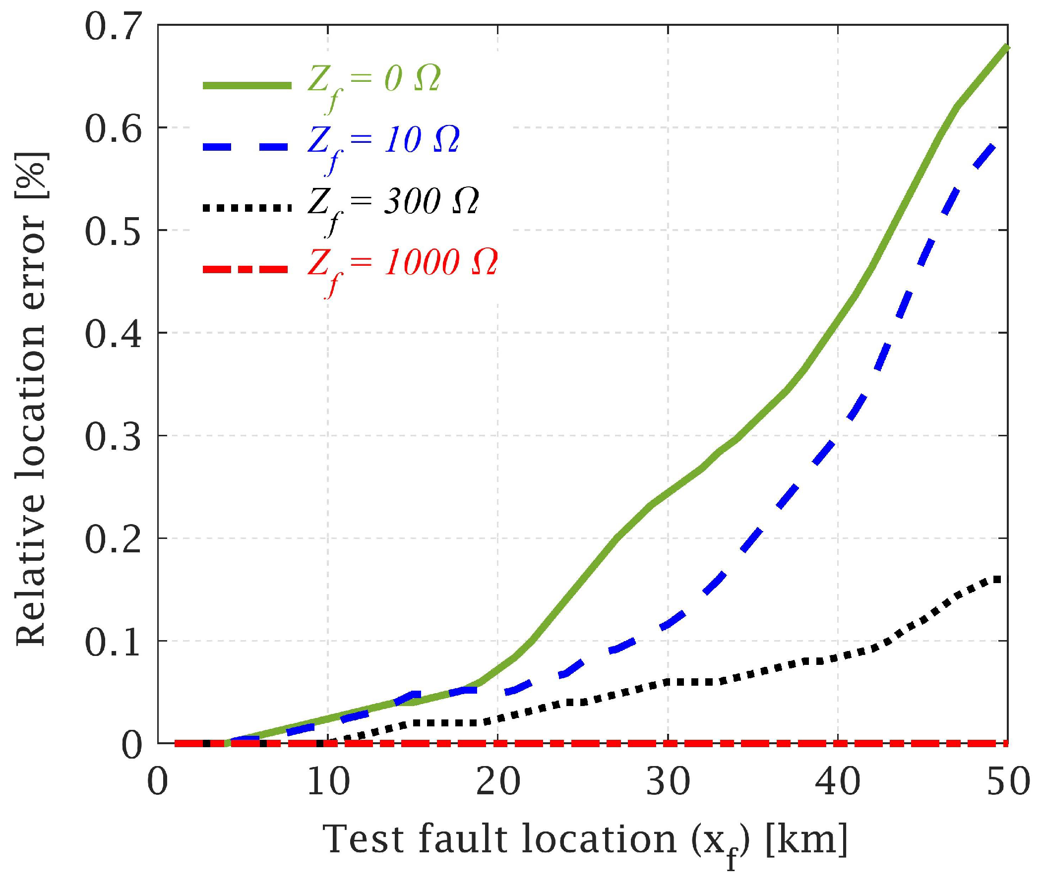 Applsci 13 00280 g011