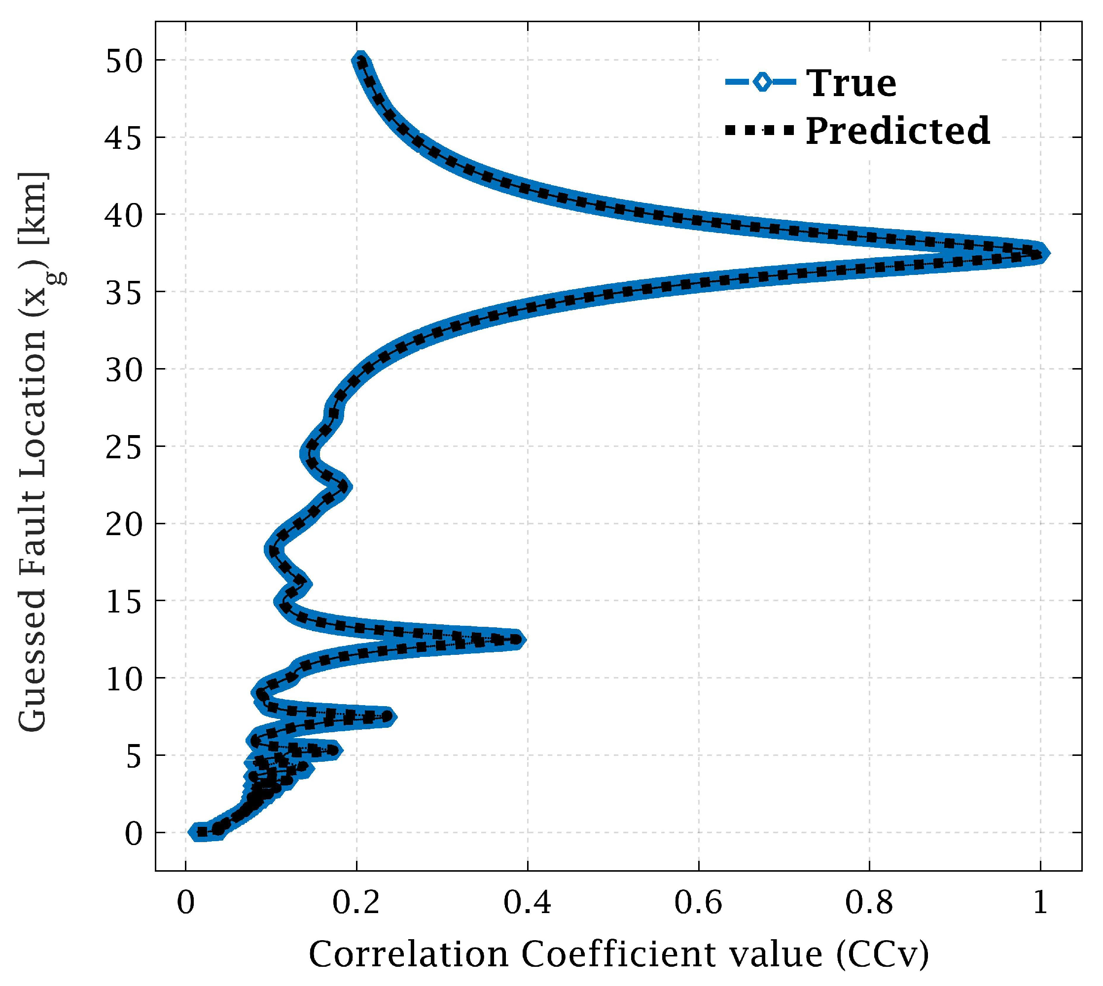 Applsci 13 00280 g018