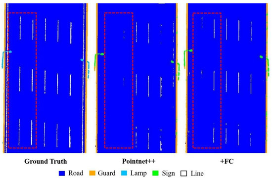 Fusion Segmentation Network Guided by Adaptive Sampling