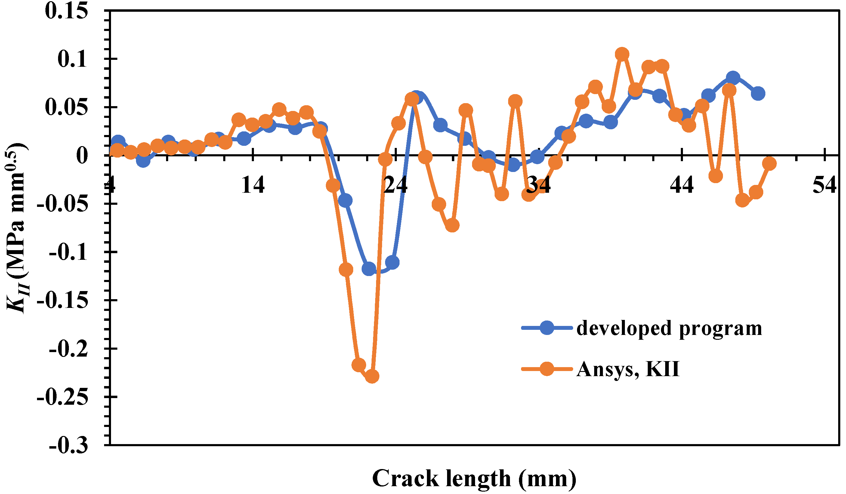 Applsci 13 00284 g013 Applsci 13 00284 g013