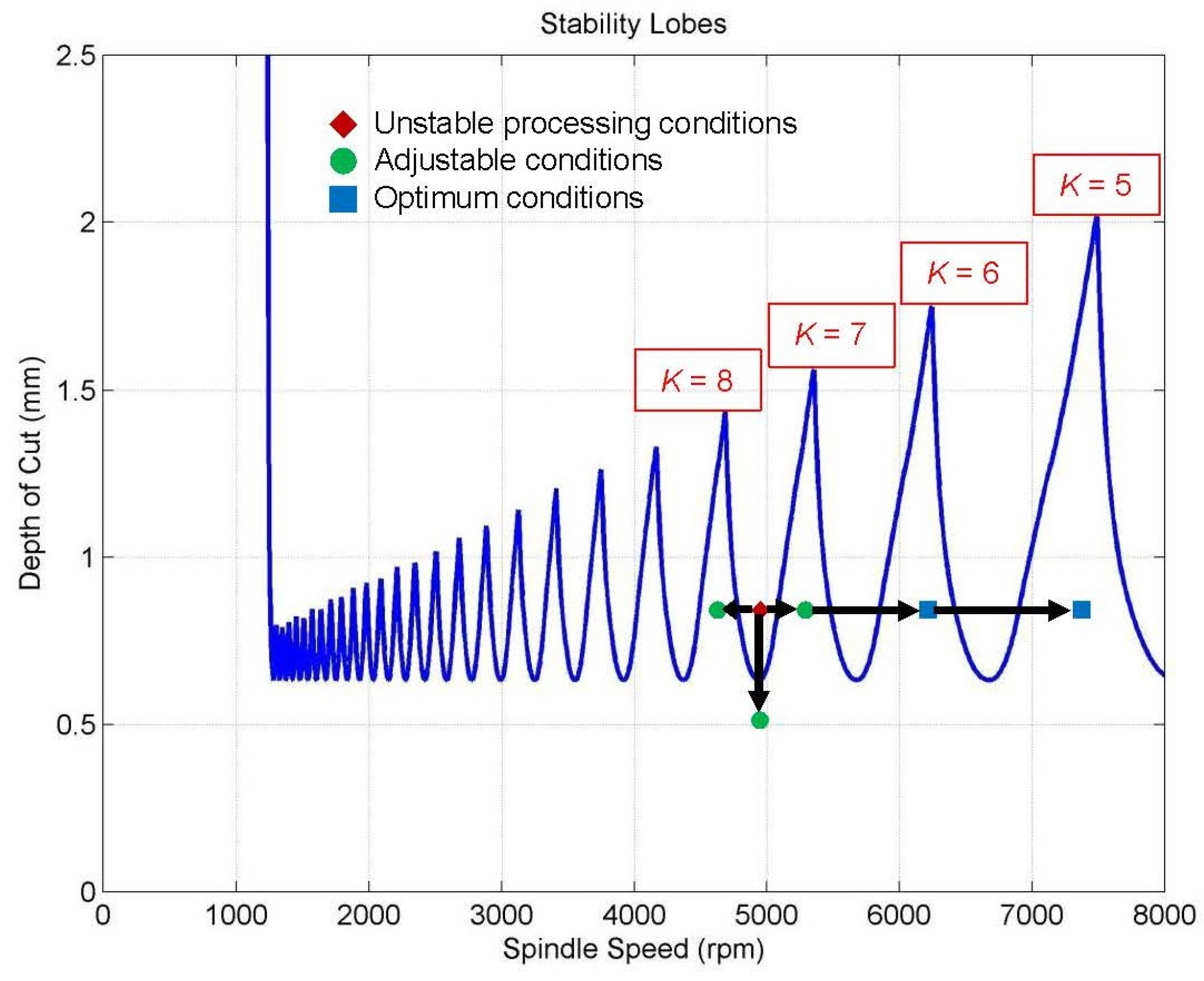 Applsci 13 00286 g002