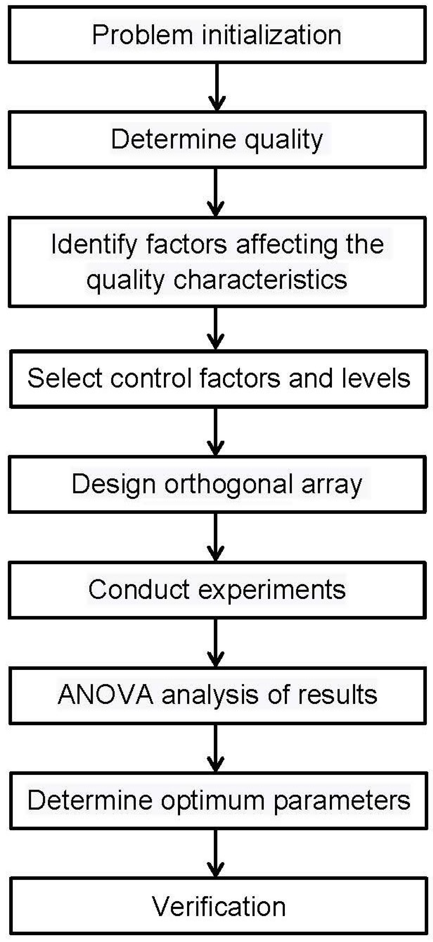 Applsci 13 00286 g005