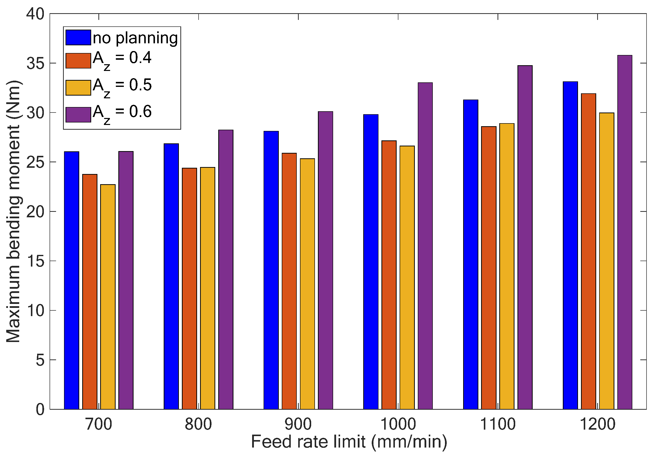 Applsci 13 00286 g011