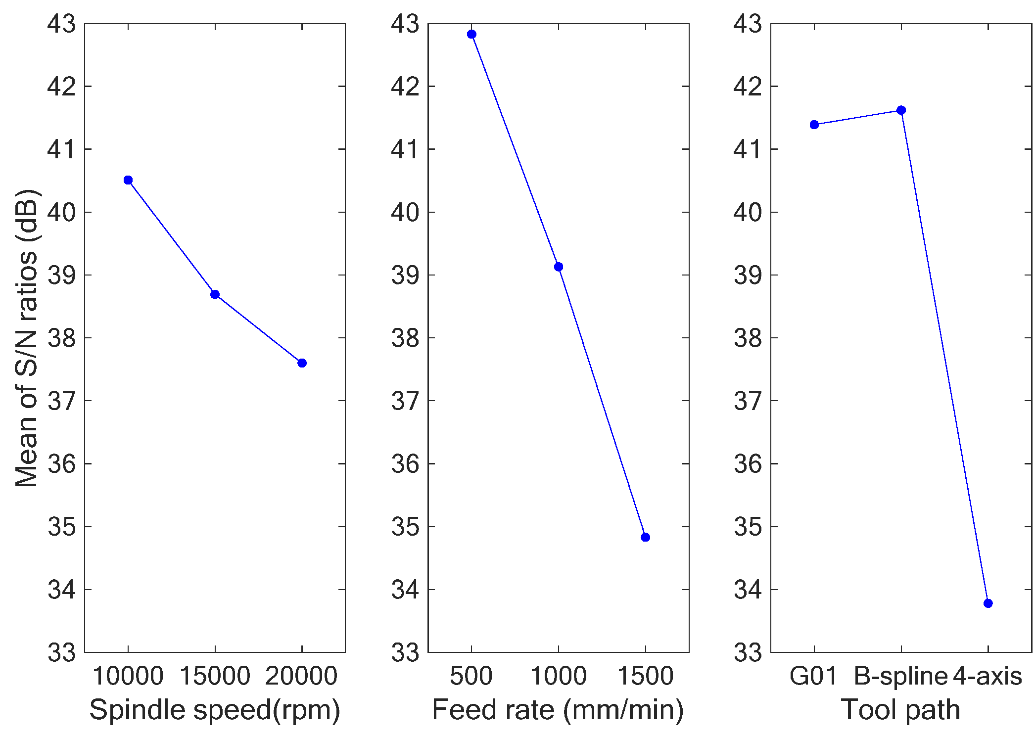 Applsci 13 00286 g018