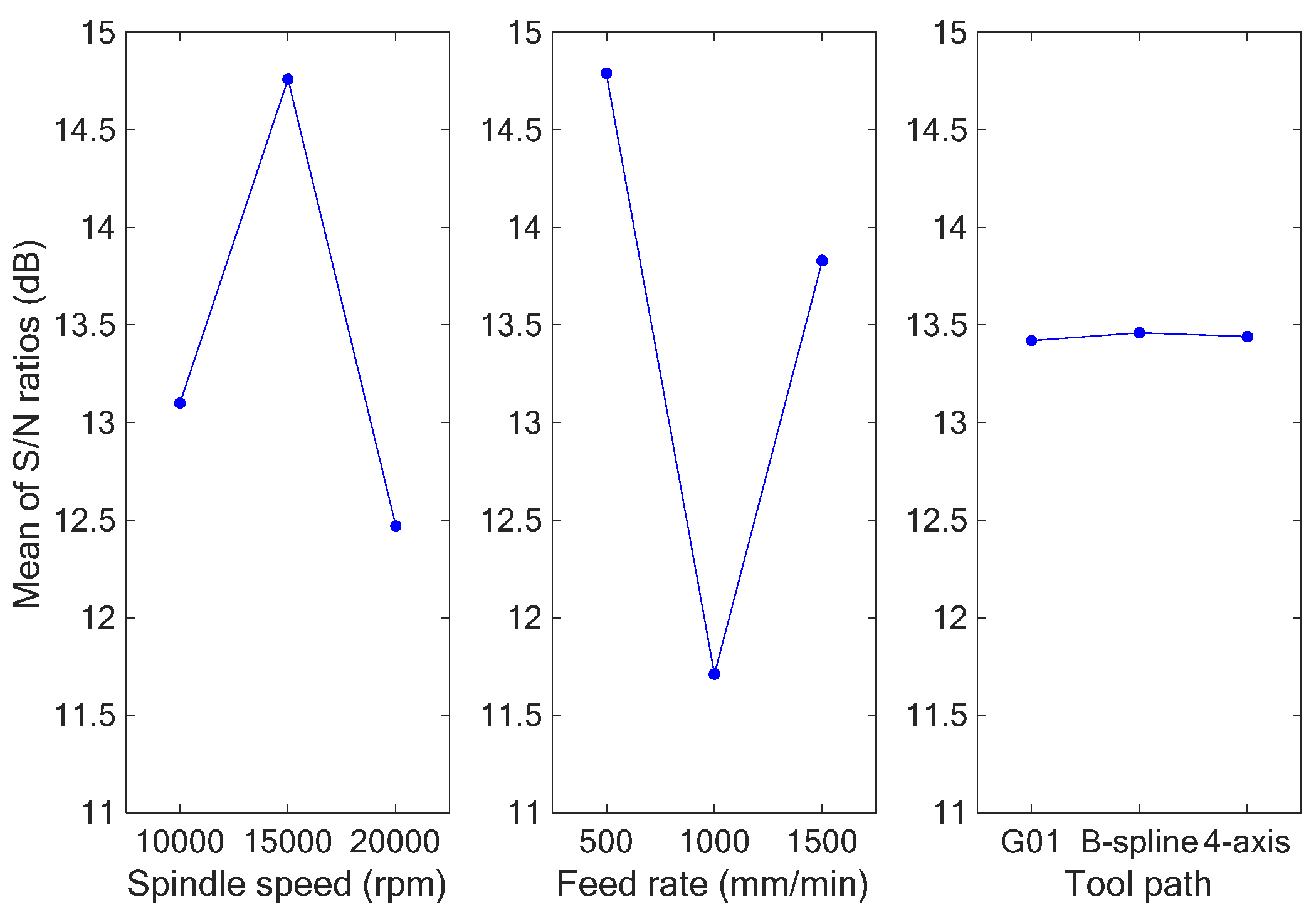 Applsci 13 00286 g020