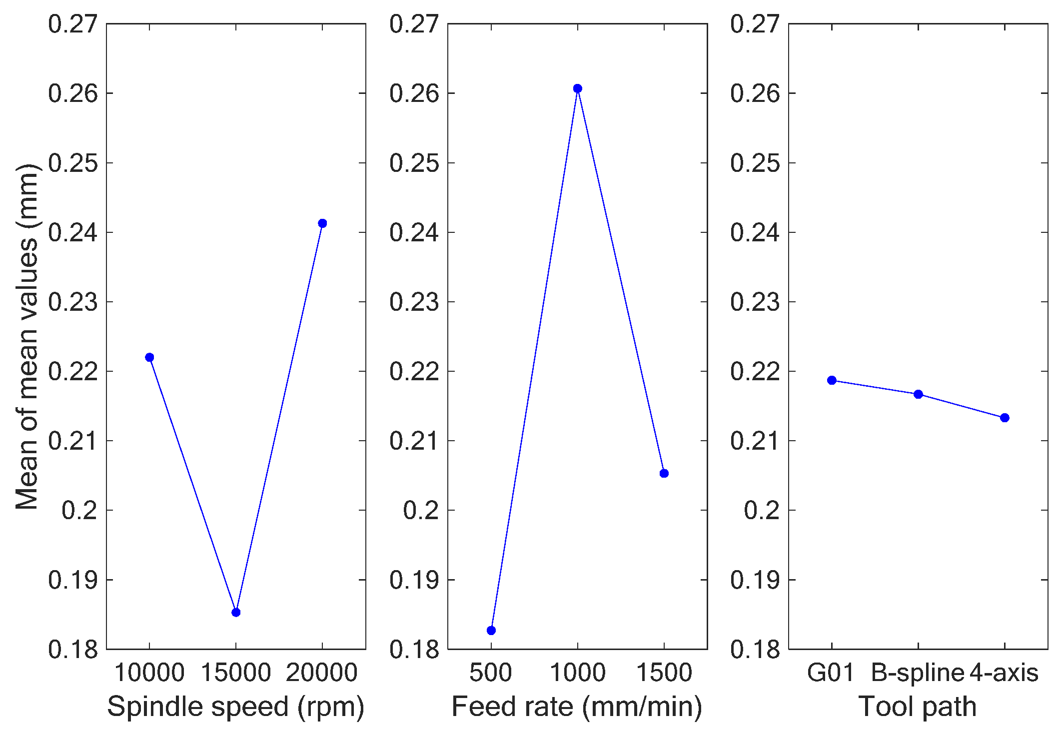 Applsci 13 00286 g021