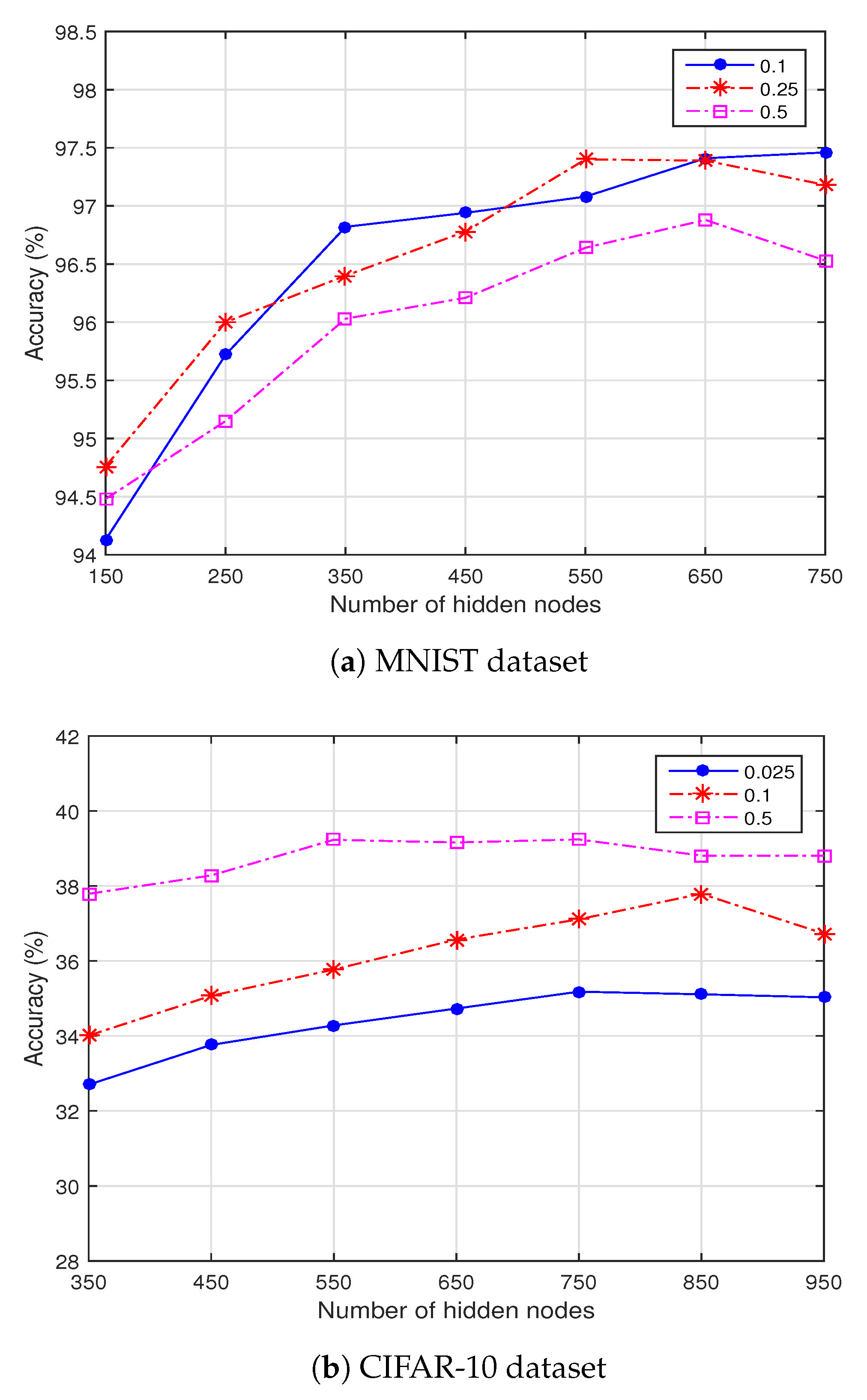 Applsci 13 00287 g003 Applsci 13 00287 g003