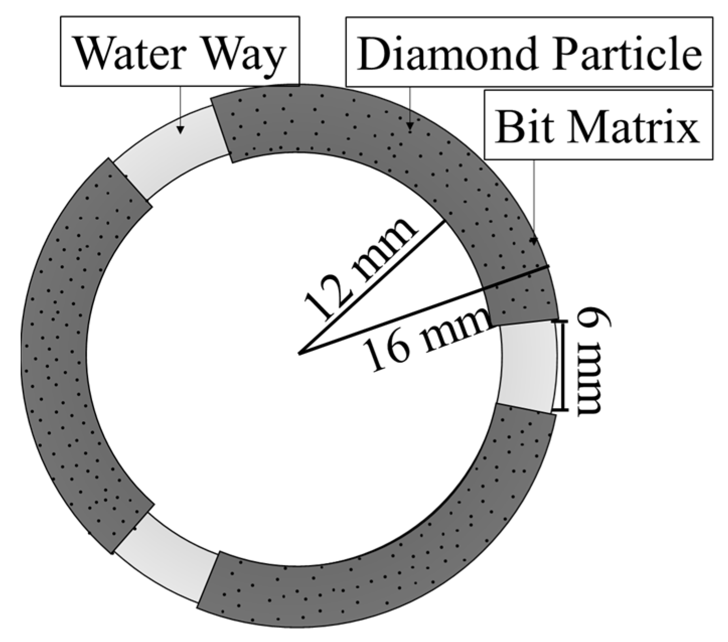 Applsci 13 00291 g003