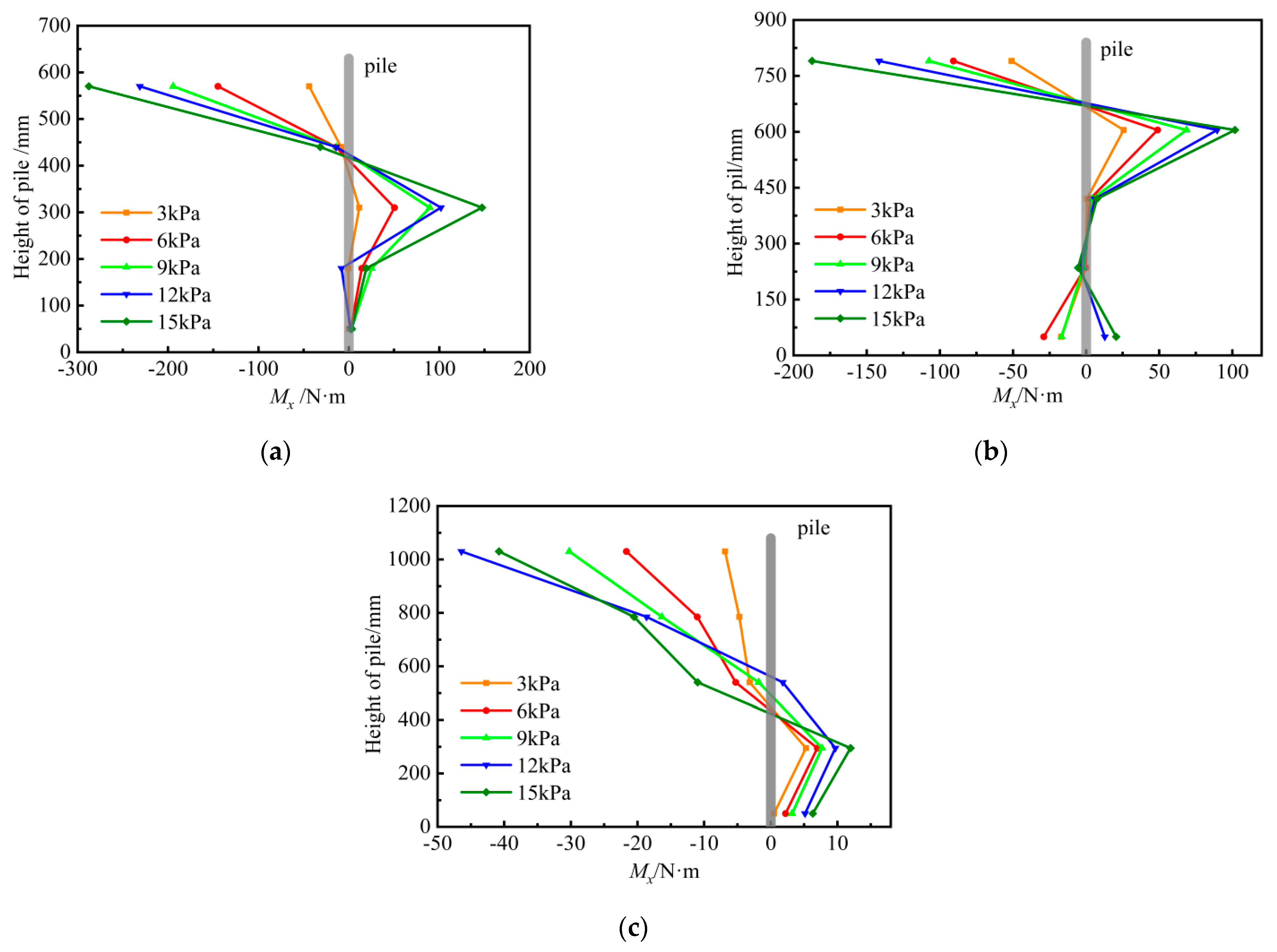 Applsci 13 00293 g010 Applsci 13 00293 g010