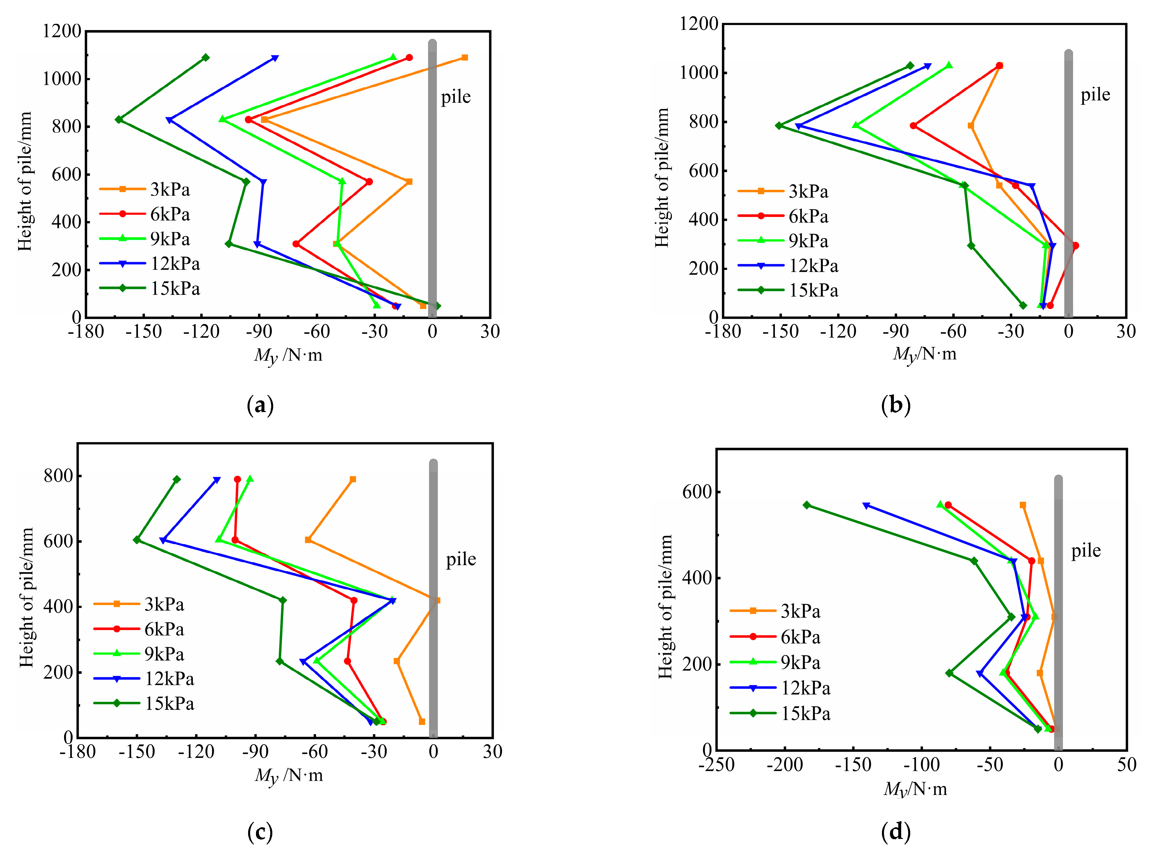 Applsci 13 00293 g011 Applsci 13 00293 g011