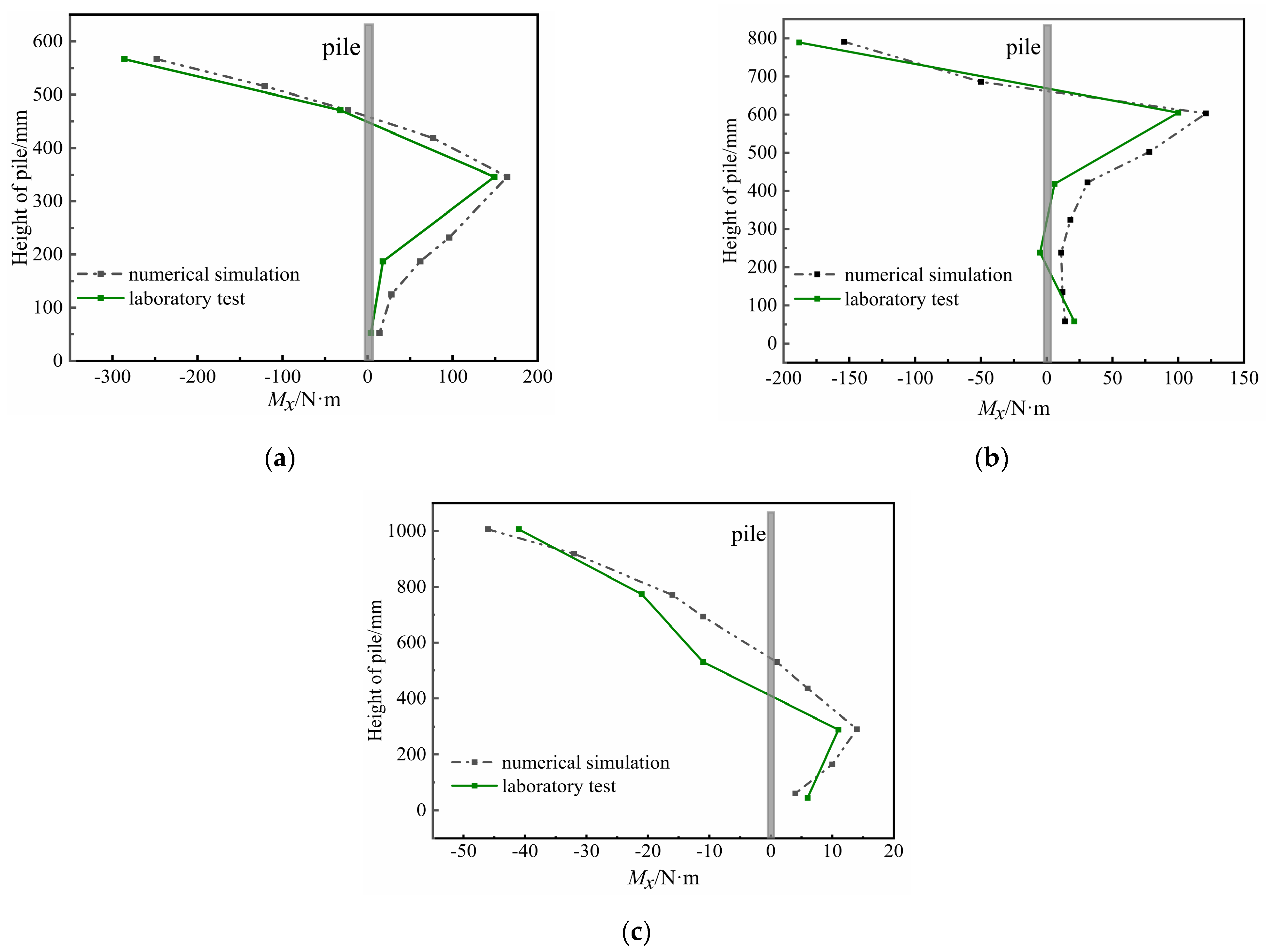 Applsci 13 00293 g013 Applsci 13 00293 g013