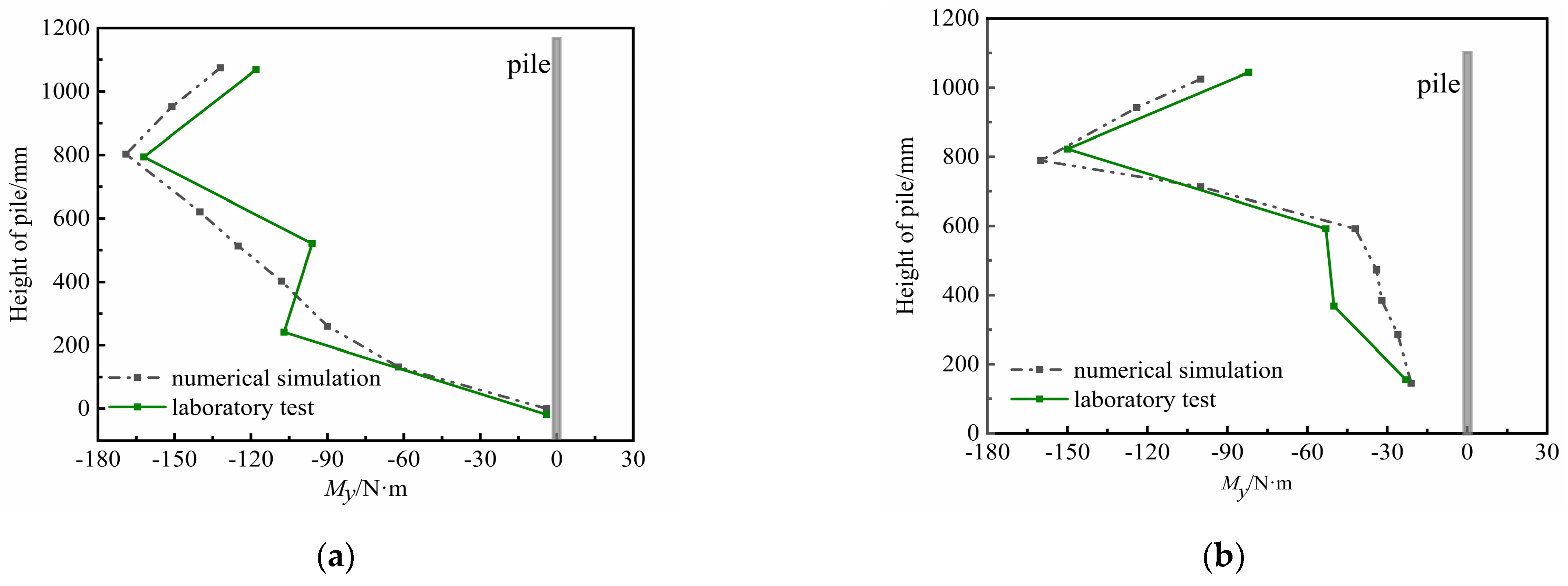 Applsci 13 00293 g014a Applsci 13 00293 g014a