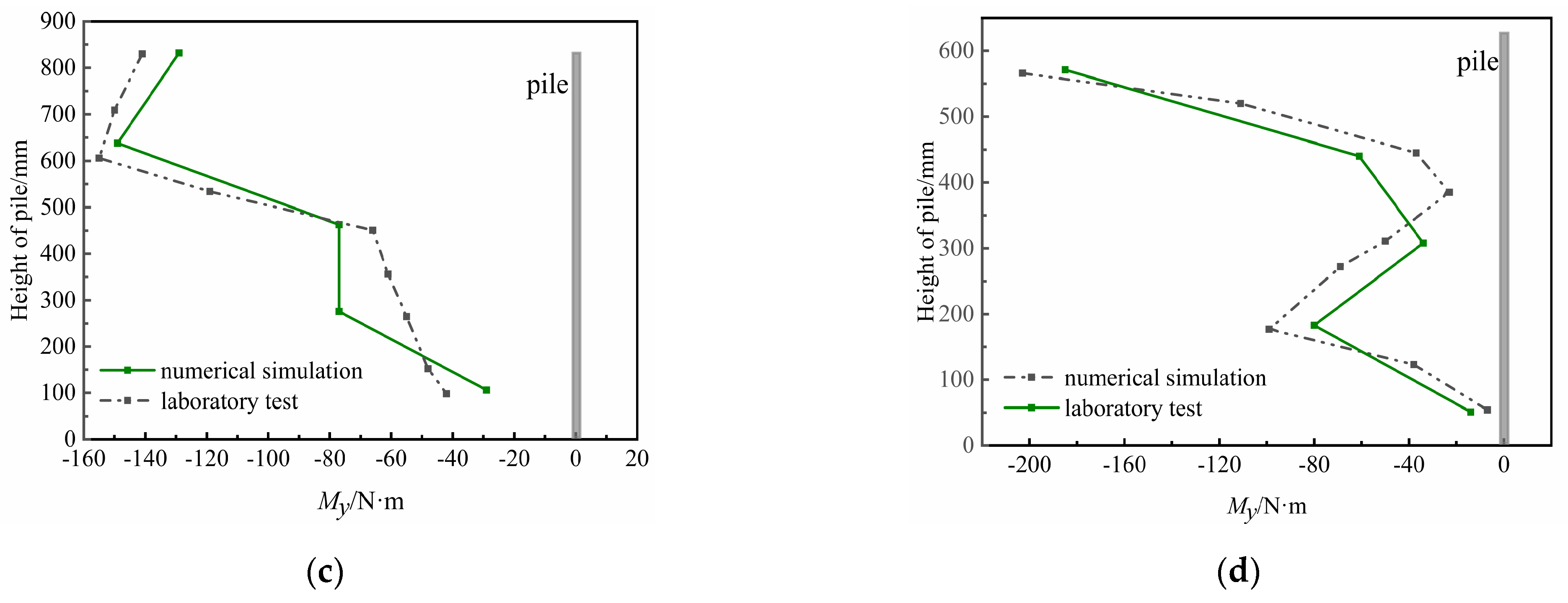 Applsci 13 00293 g014b Applsci 13 00293 g014b