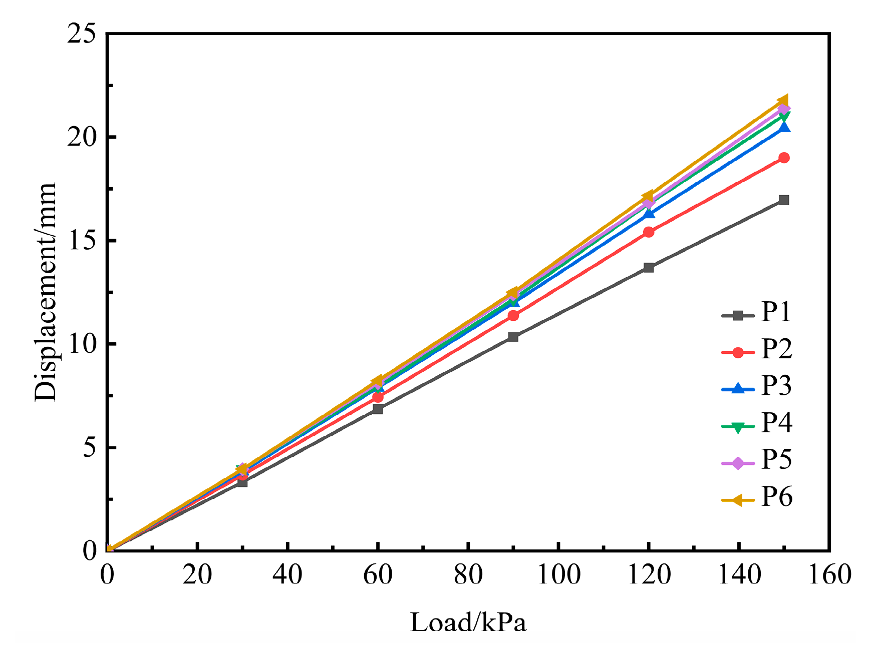 Applsci 13 00293 g015 Applsci 13 00293 g015