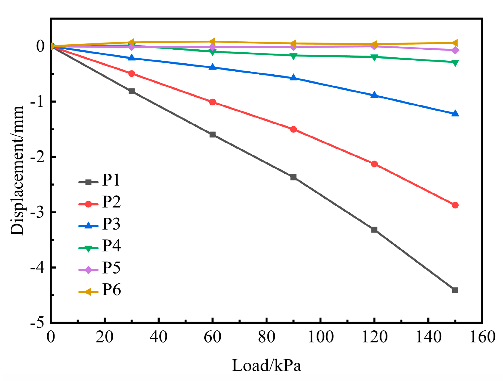 Applsci 13 00293 g016 Applsci 13 00293 g016