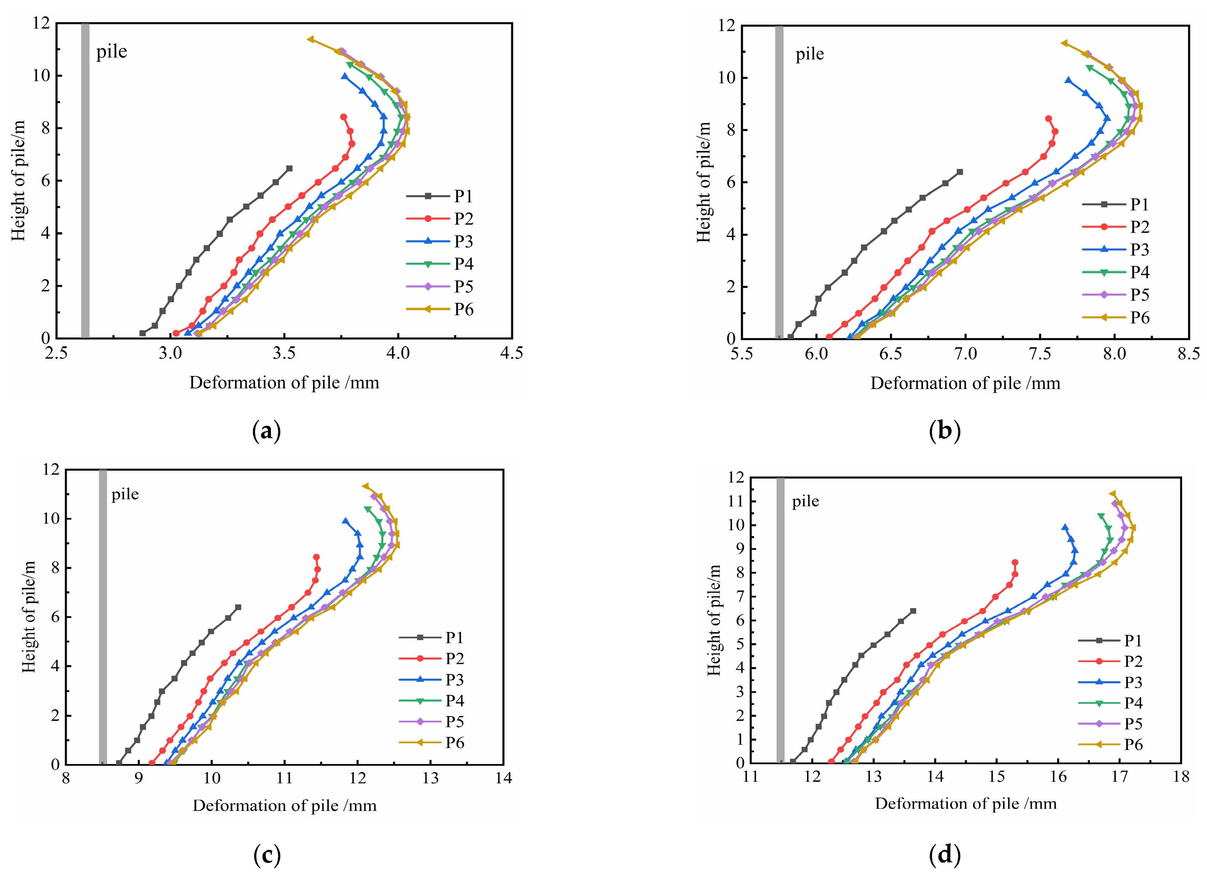 Applsci 13 00293 g017a Applsci 13 00293 g017a