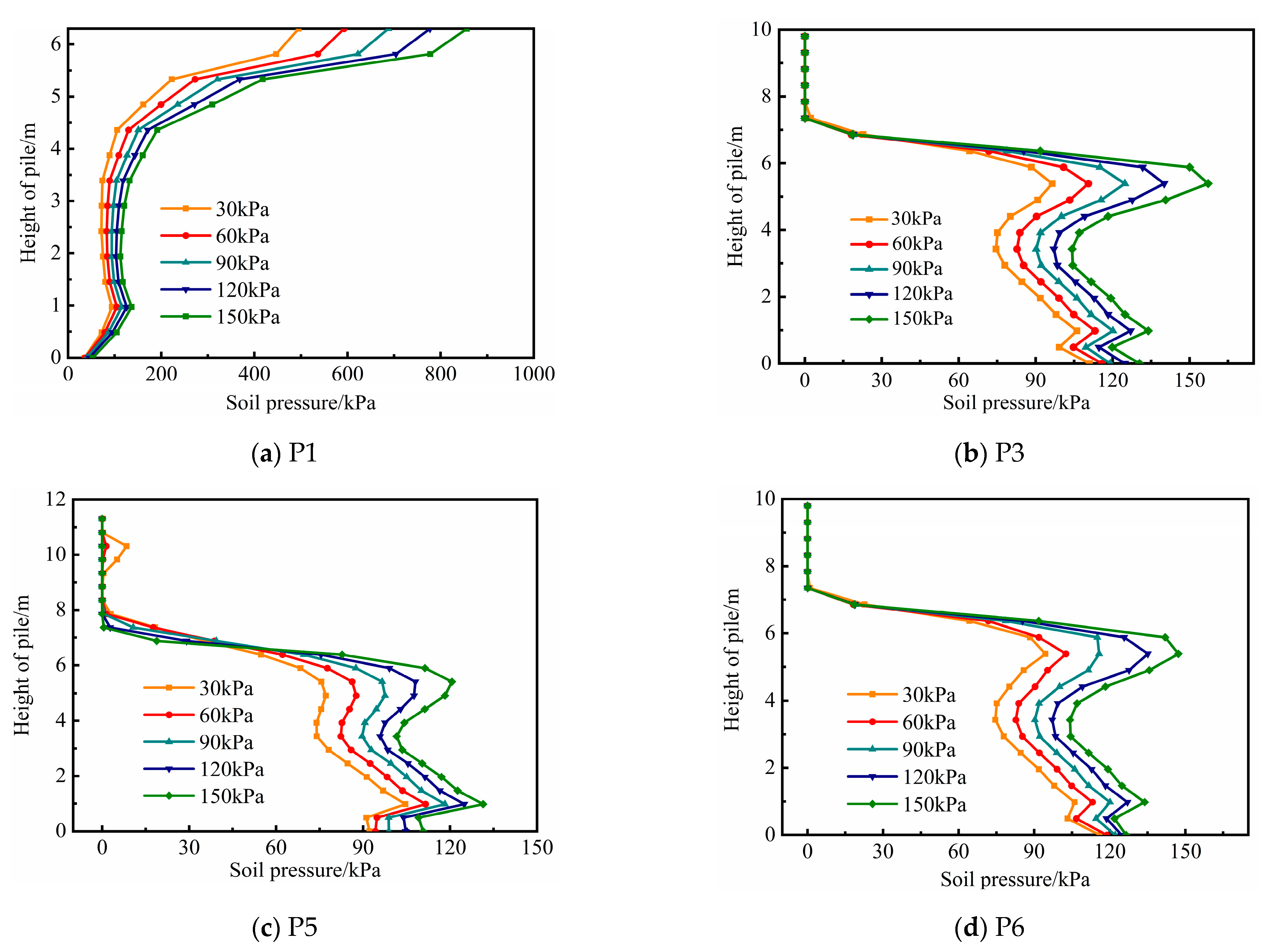 Applsci 13 00293 g019 Applsci 13 00293 g019
